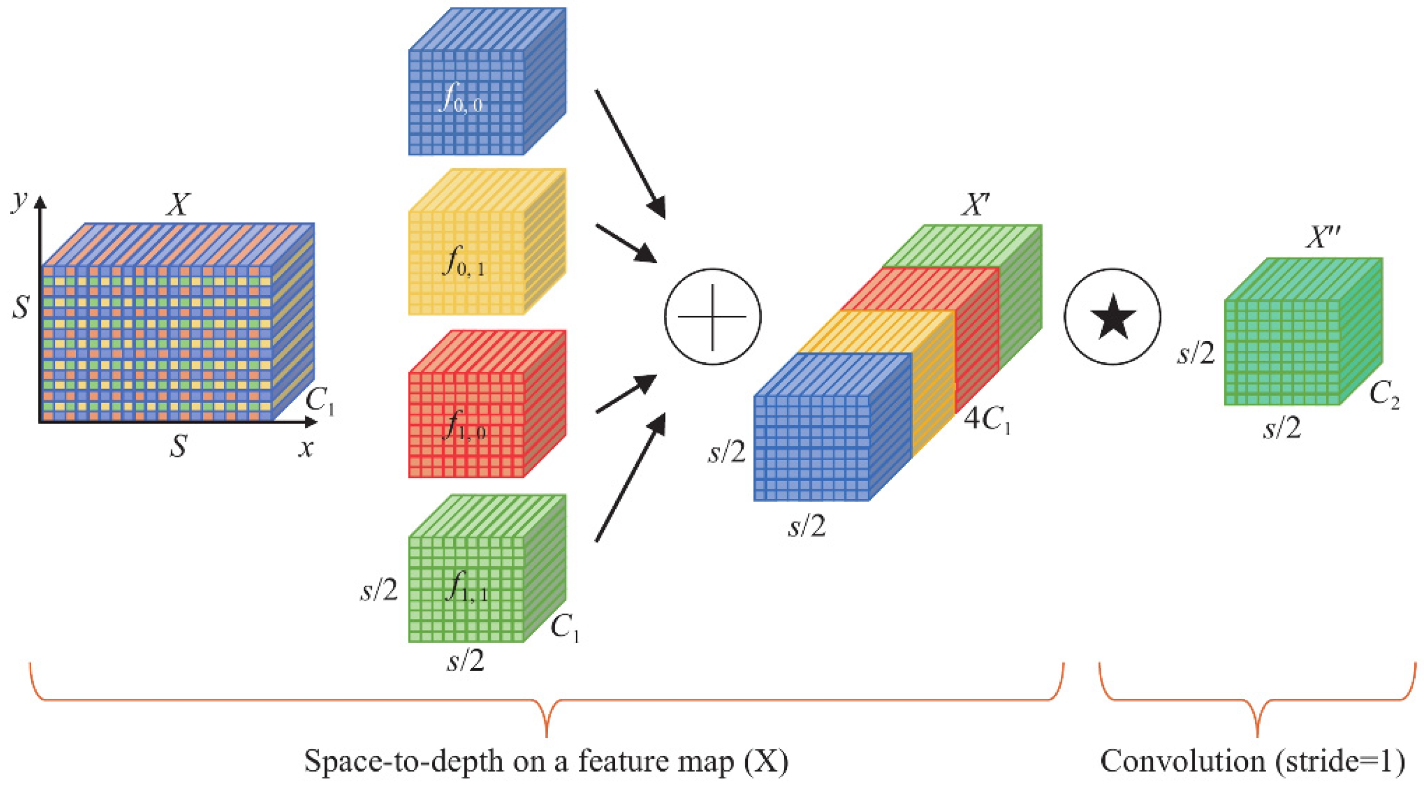 DOL-DETR: An Efficient Small Object Detection Algorithm for Unmanned ...