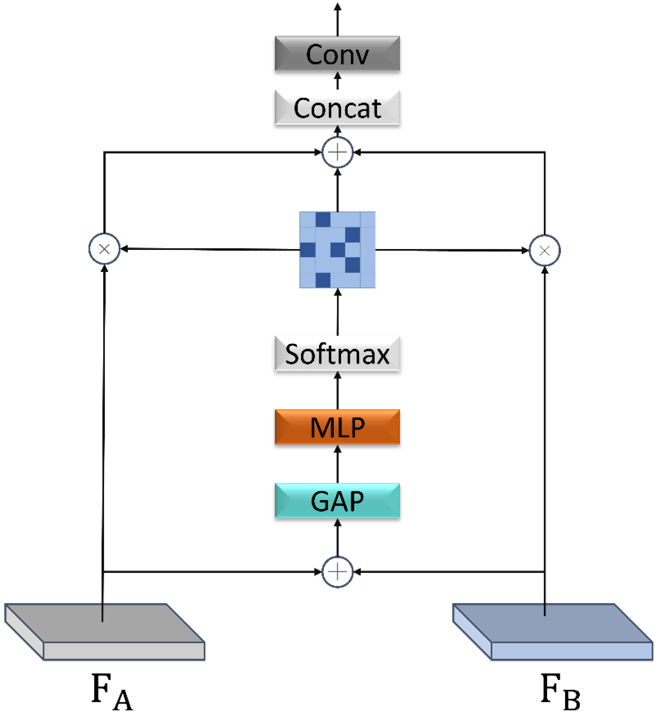 DOL-DETR: An Efficient Small Object Detection Algorithm for Unmanned ...