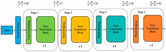 A Bearing Fault Diagnosis Method Based on an Attention Mechanism and a ...