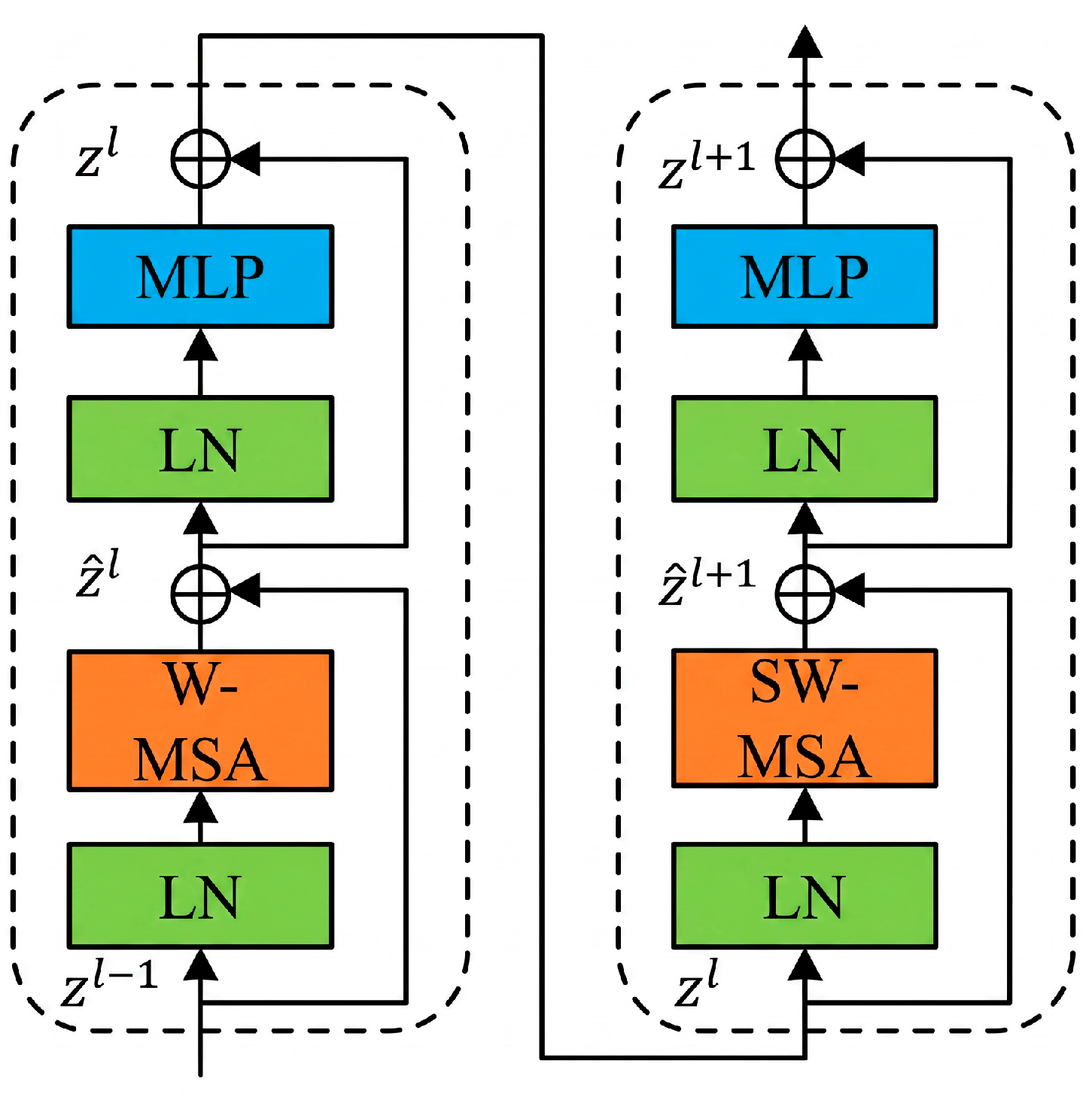 A Bearing Fault Diagnosis Method Based on an Attention Mechanism and a ...
