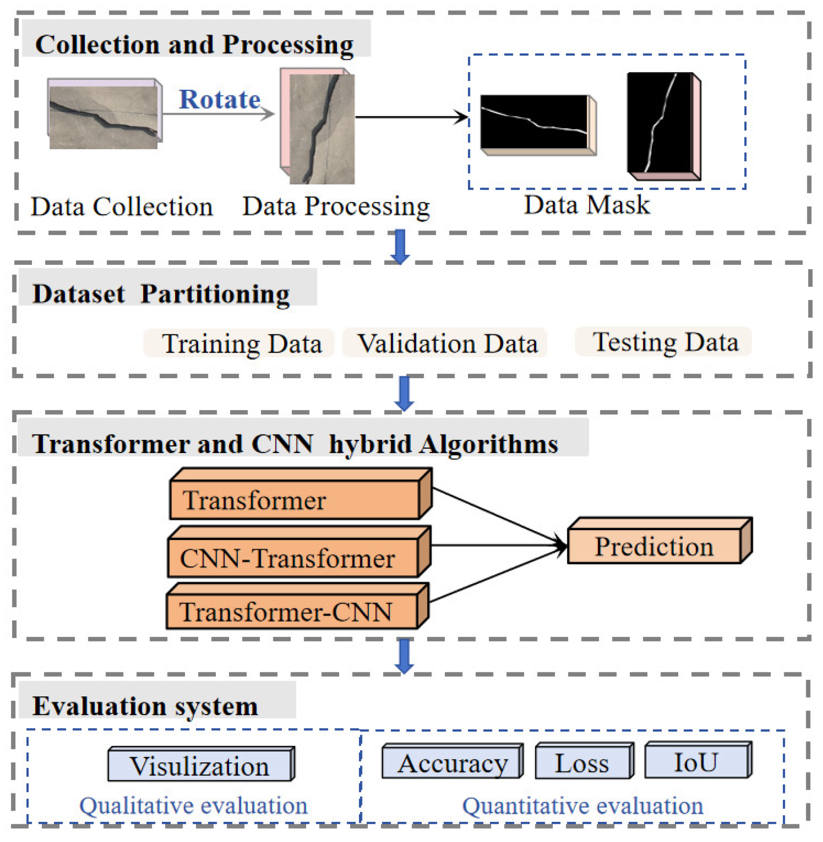 Vision Features Cnn Advanced Hybrid Transformer–CNN Vision Framework for Automated Crack ...