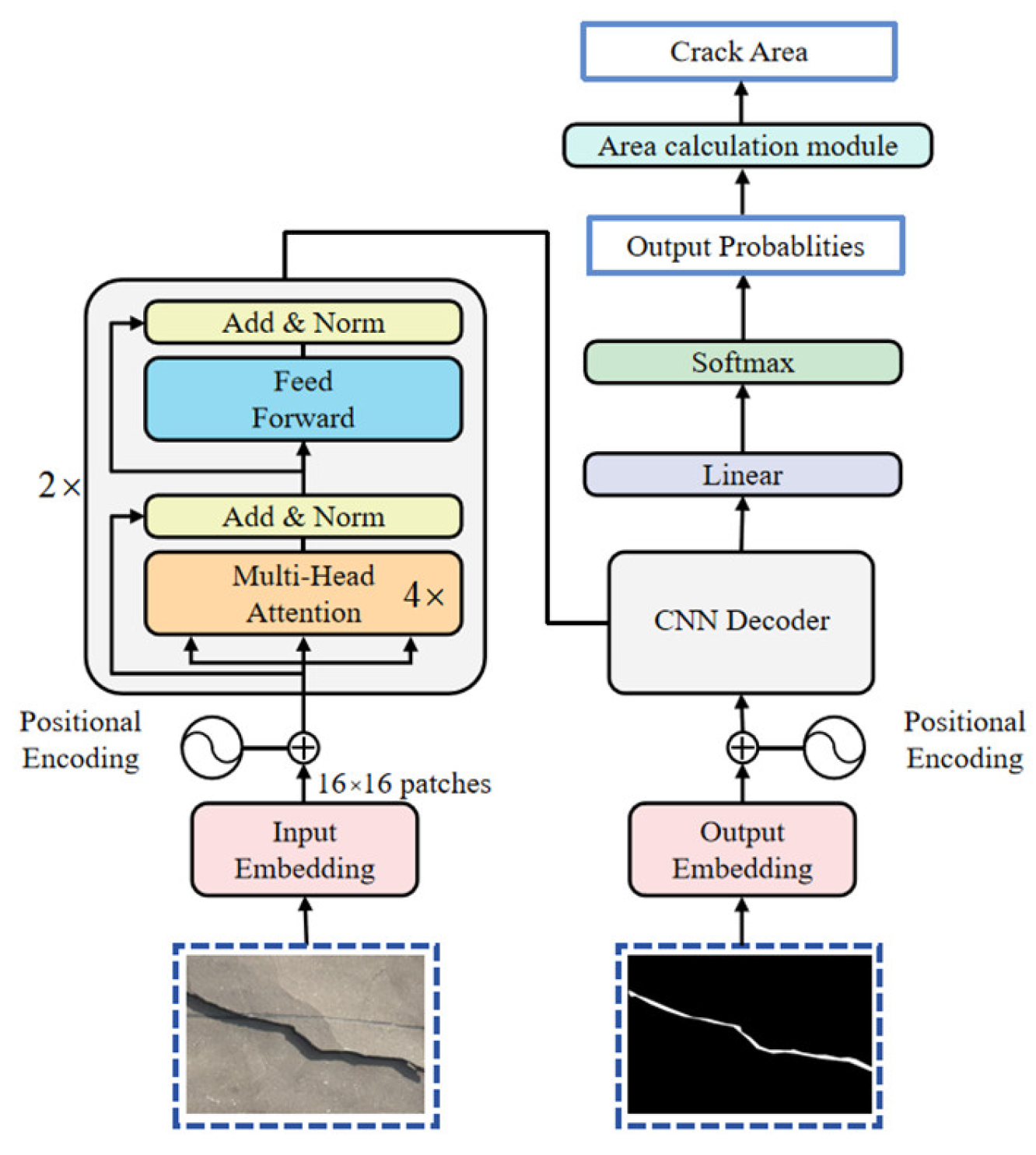 Vision Features Cnn Advanced Hybrid Transformer–CNN Vision Framework for Automated Crack ...