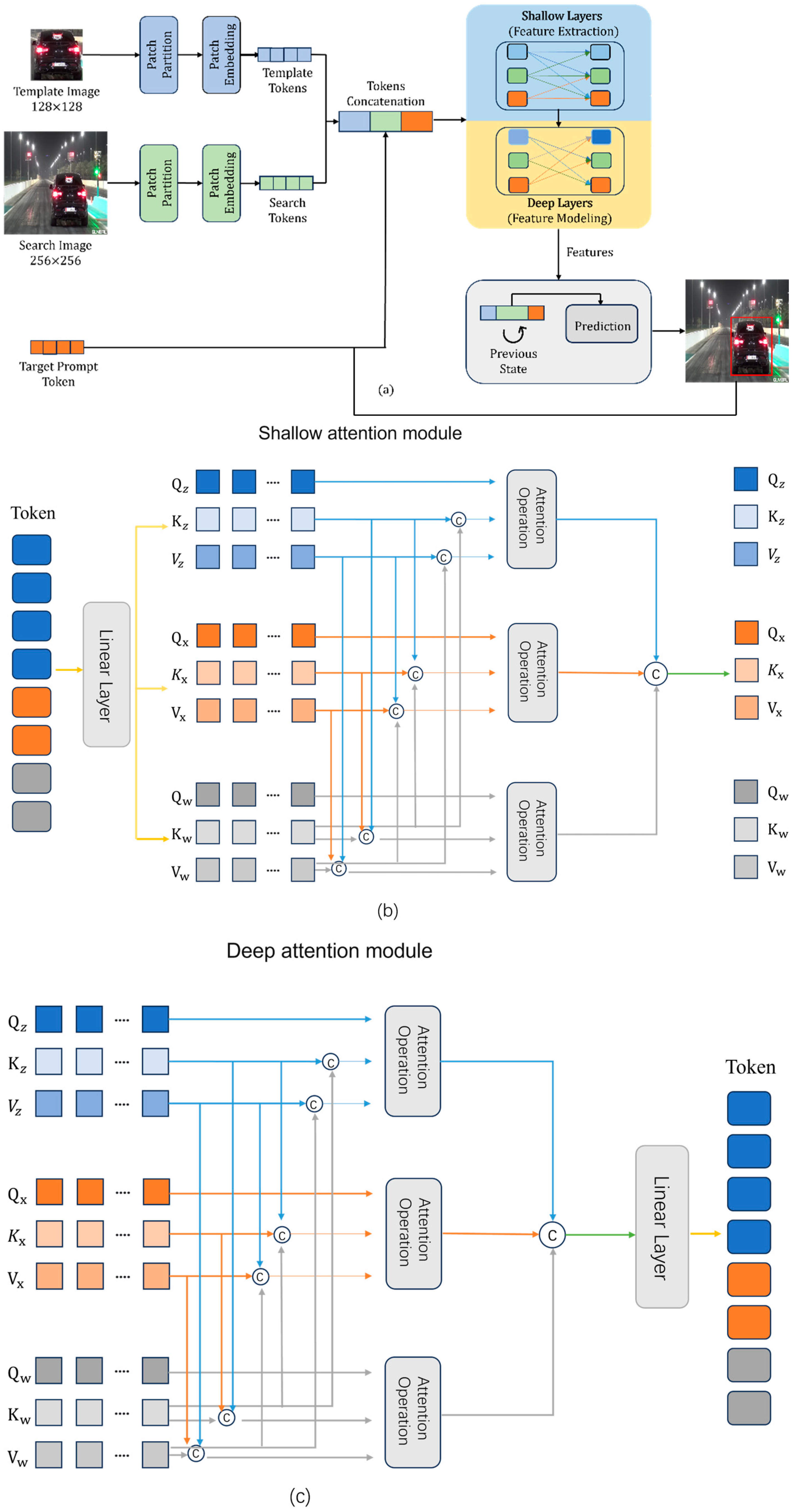 Transformers Dashtracker TPTTrack: A Lightweight Transformer-Based Tracker with Target Prompt ...