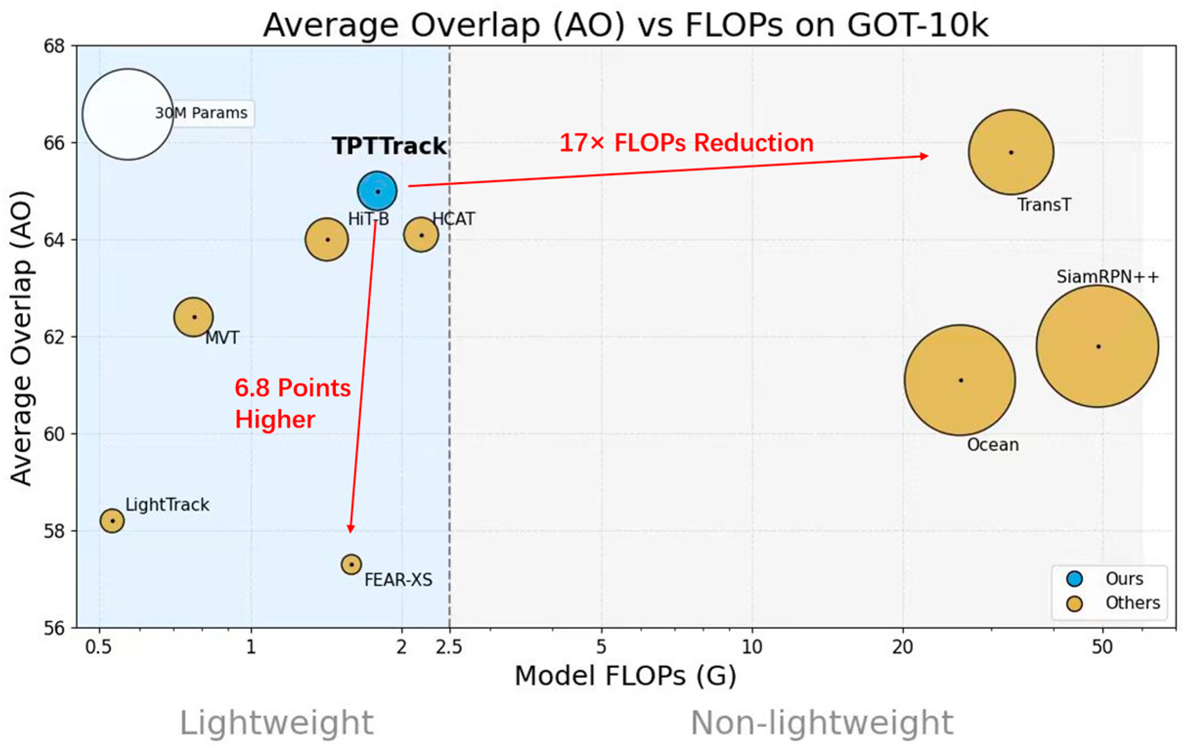 Tp Tracker File Types TPTTrack: A Lightweight Transformer-Based Tracker with Target Prompt ...