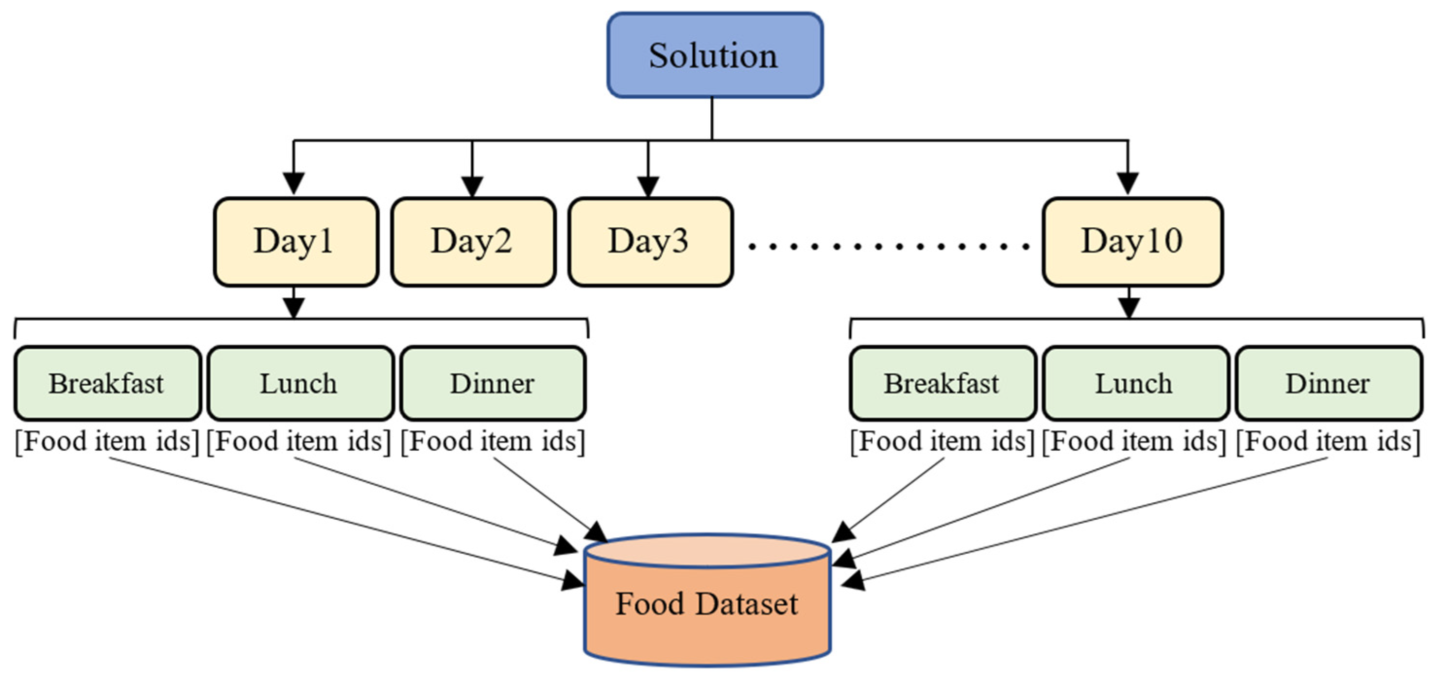 Cooking Meal Algorithm Multi-Aspect Meal Planning Using Rule-Based Hybrid Evolutionary Algorithms