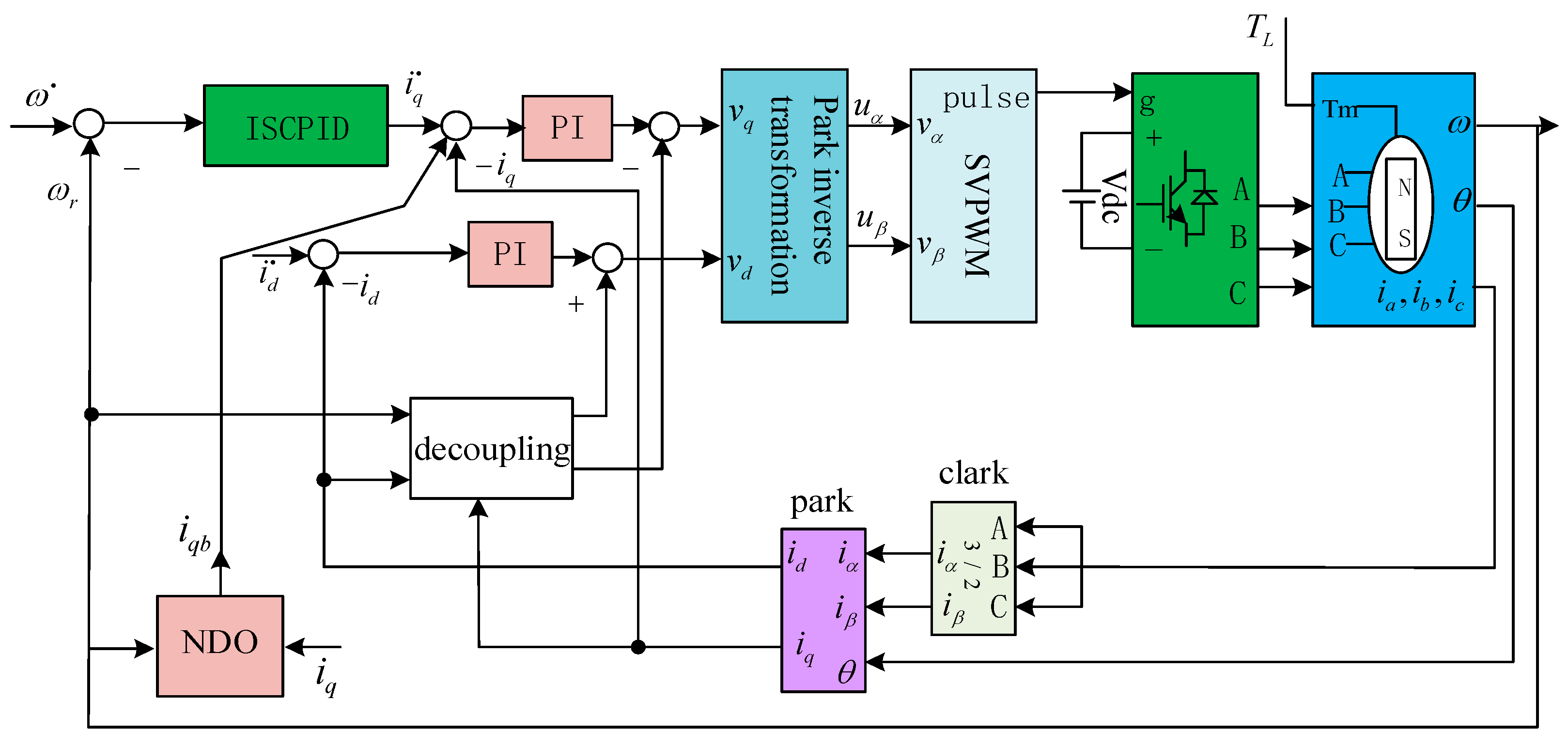 Speed Control System for Permanent Magnet Synchronous Motor Based on ...