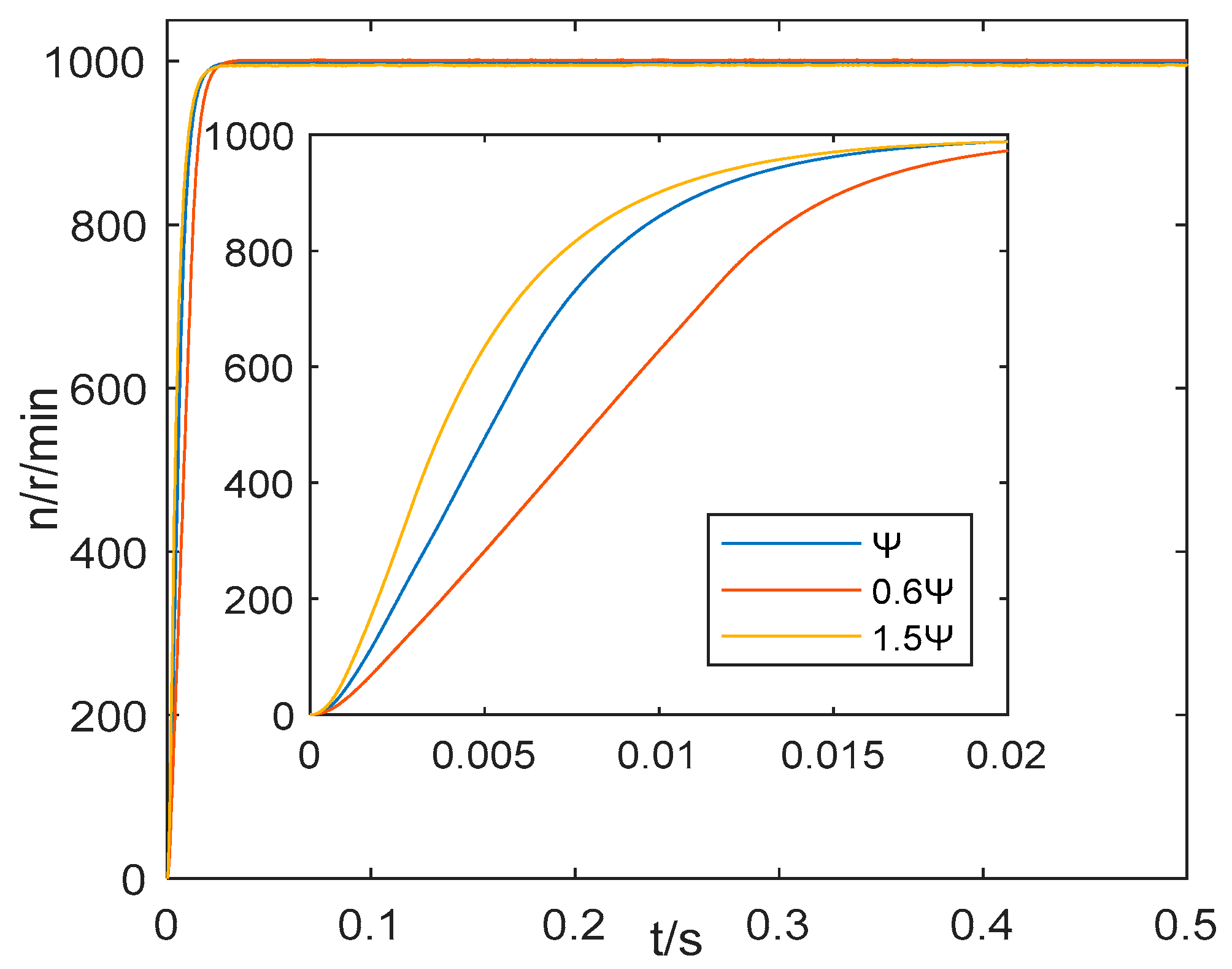 Speed Control System for Permanent Magnet Synchronous Motor Based on ...