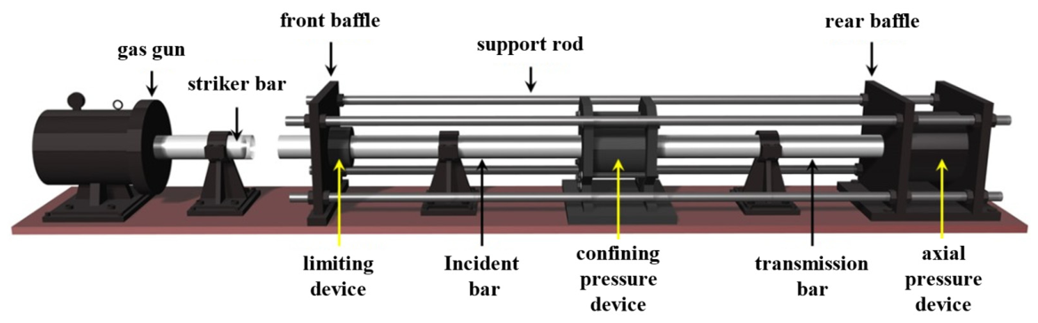 Study on the Dynamic Mechanical Properties of Deep-Seated Rocks Under ...