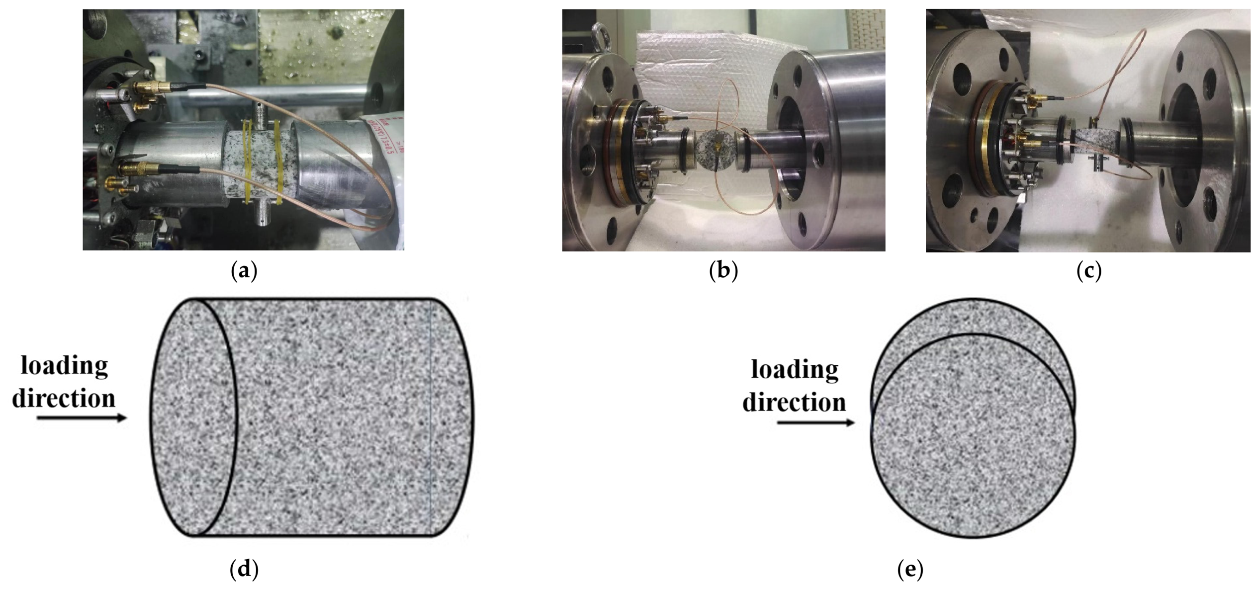 Study on the Dynamic Mechanical Properties of Deep-Seated Rocks Under ...