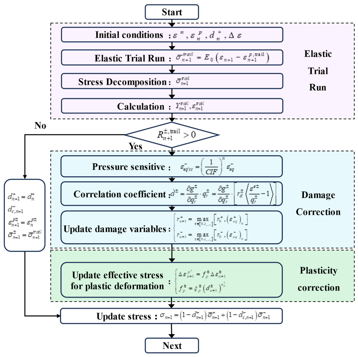 Study on the Dynamic Mechanical Properties of Deep-Seated Rocks Under ...