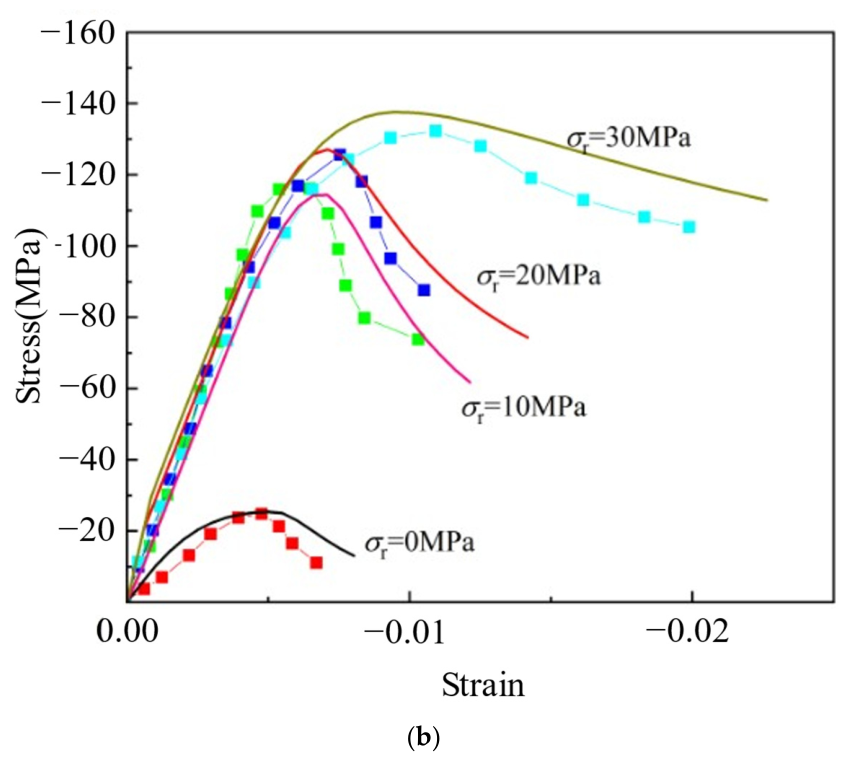 Study on the Dynamic Mechanical Properties of Deep-Seated Rocks Under ...