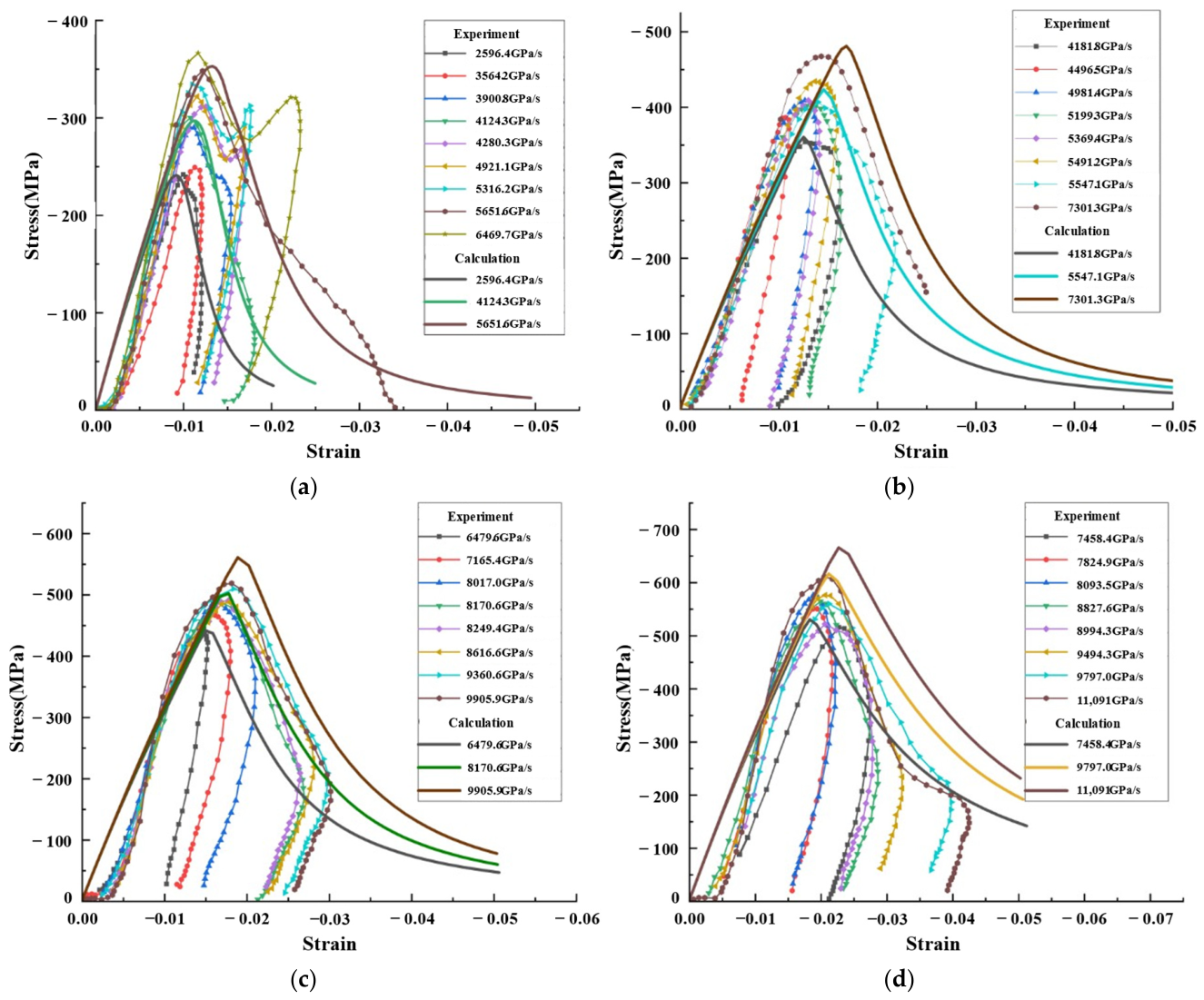 Study on the Dynamic Mechanical Properties of Deep-Seated Rocks Under ...