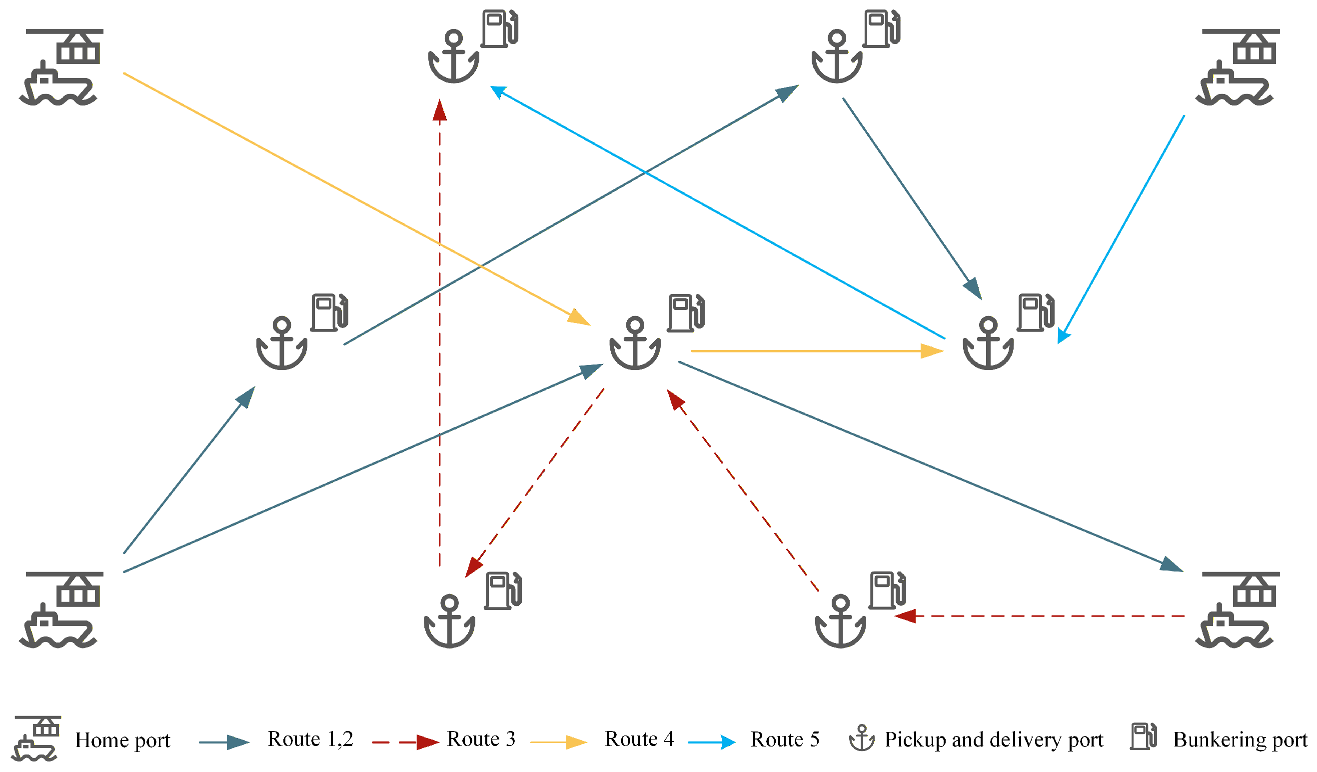 Integrated Optimization of Bunker–Cargo Trade-Offs in Tramp Ship ...