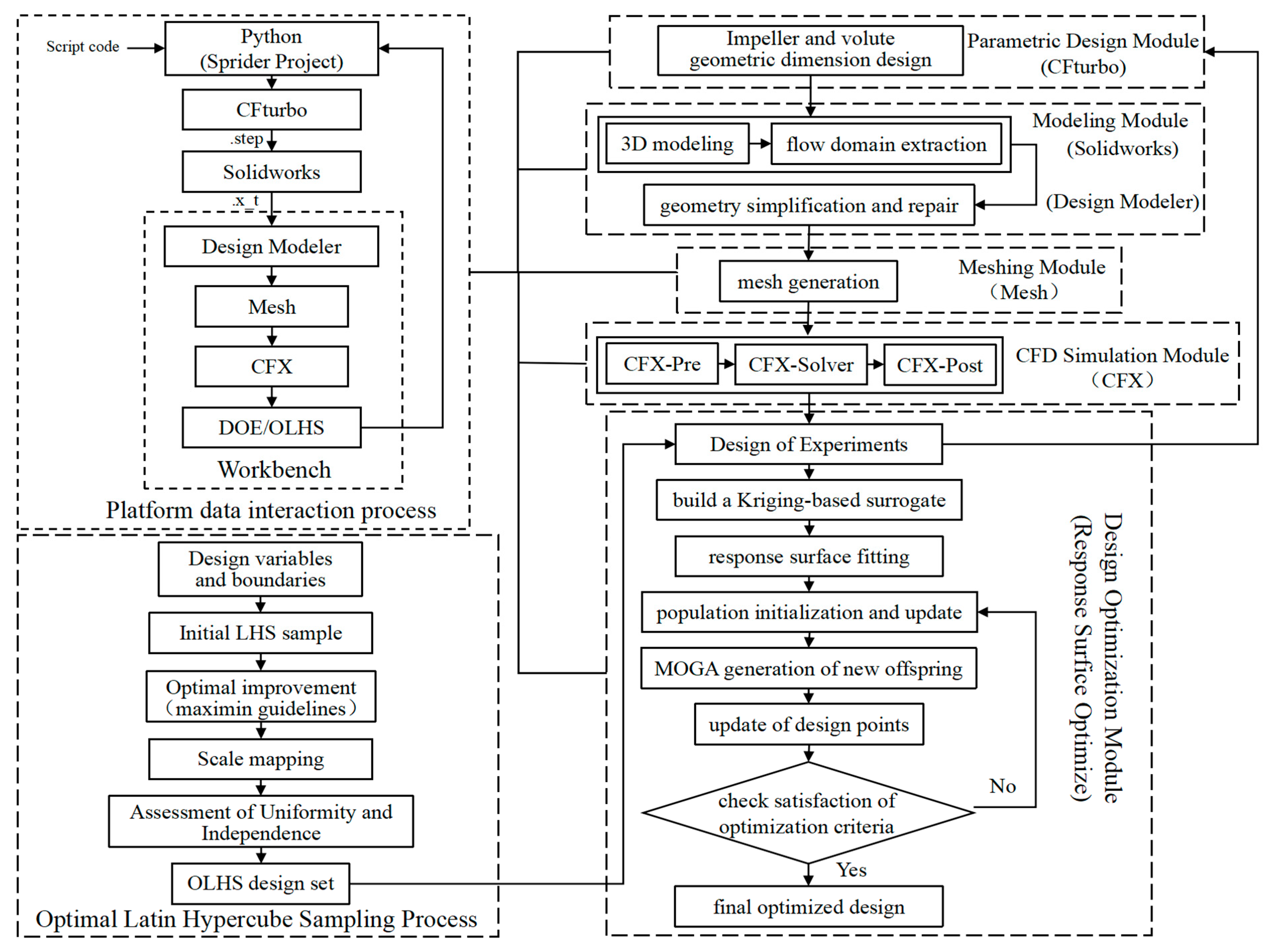 Optimization and Validation of a Micro-Centrifugal Pump Based on a CFD ...