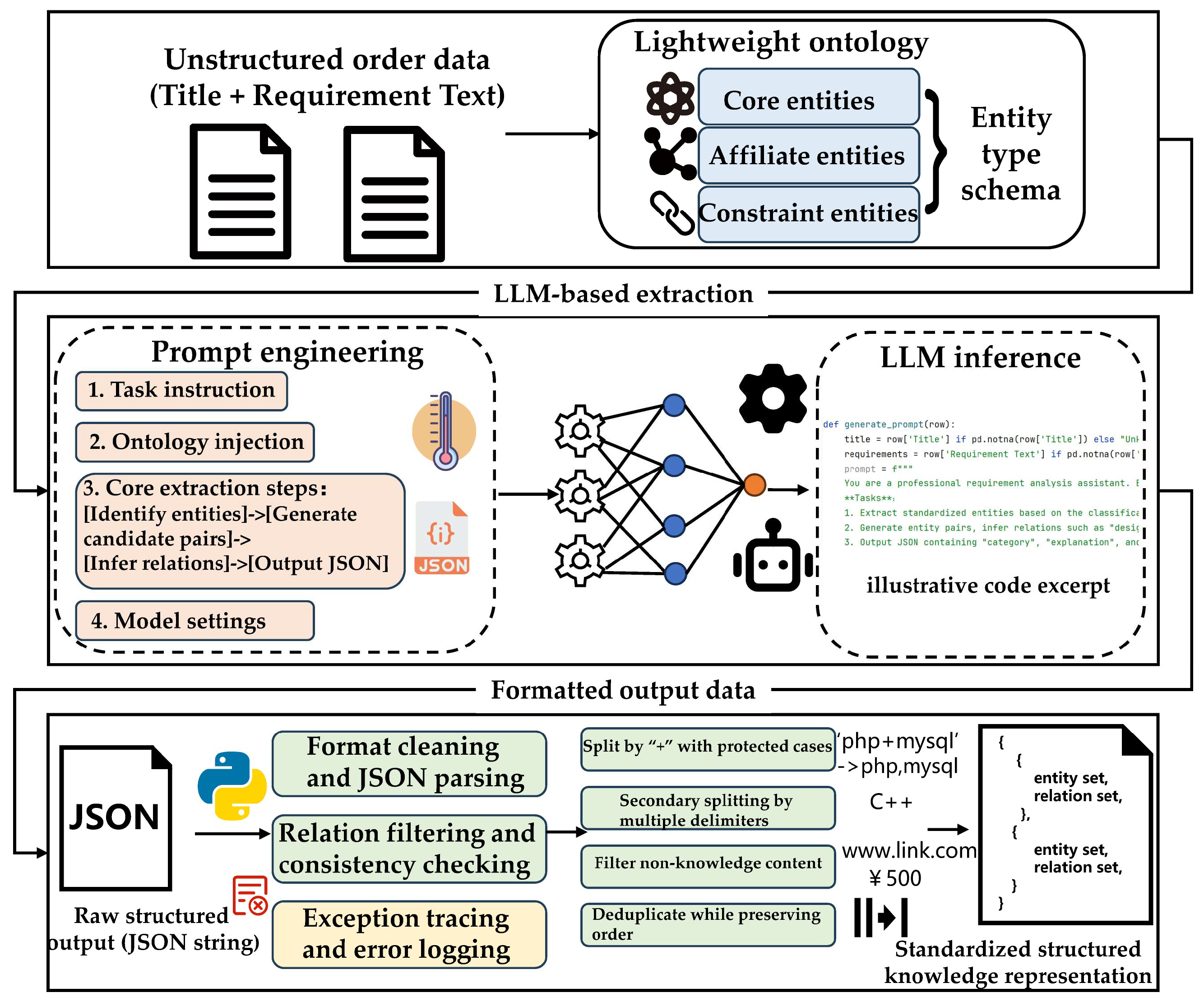 Knowledge Network Analysis Evolutionary Behavior Analysis of Knowledge Network and Value Network ...