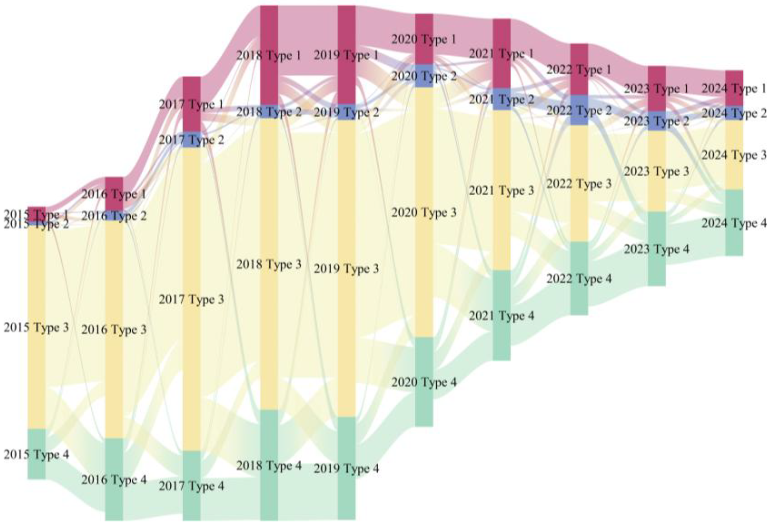 Evolutionary Behavior Analysis of Knowledge Network and Value Network ...