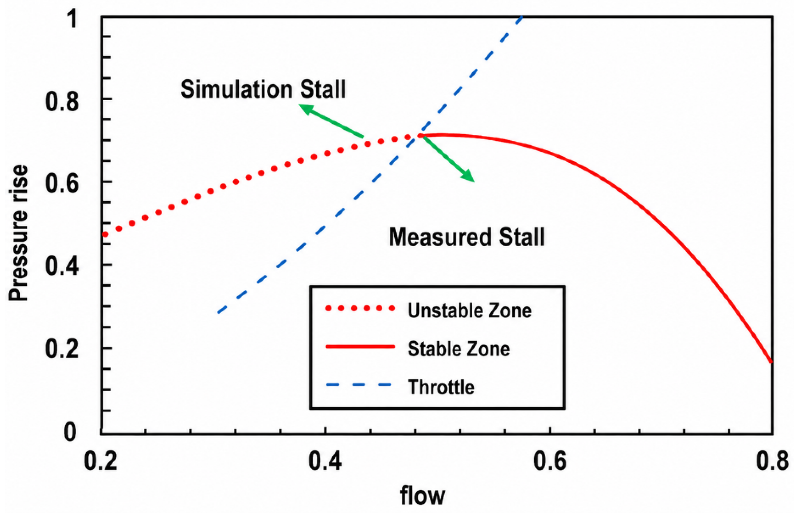 Stability Analysis of a Nonlinear Compressor System Using an Active ...