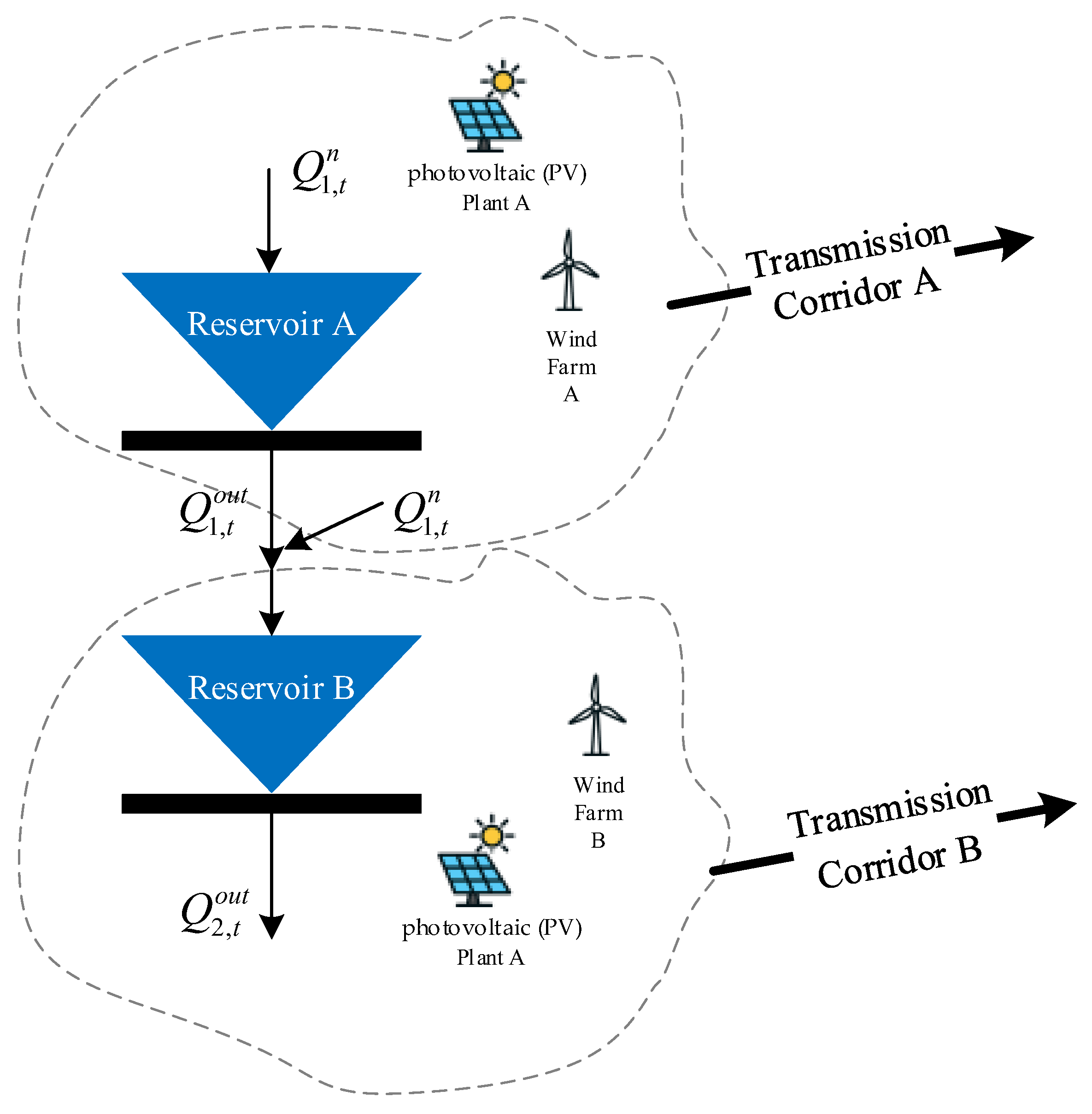 Long-Term Optimal Scheduling of Cascade Hydro–Wind–PV Complementary ...