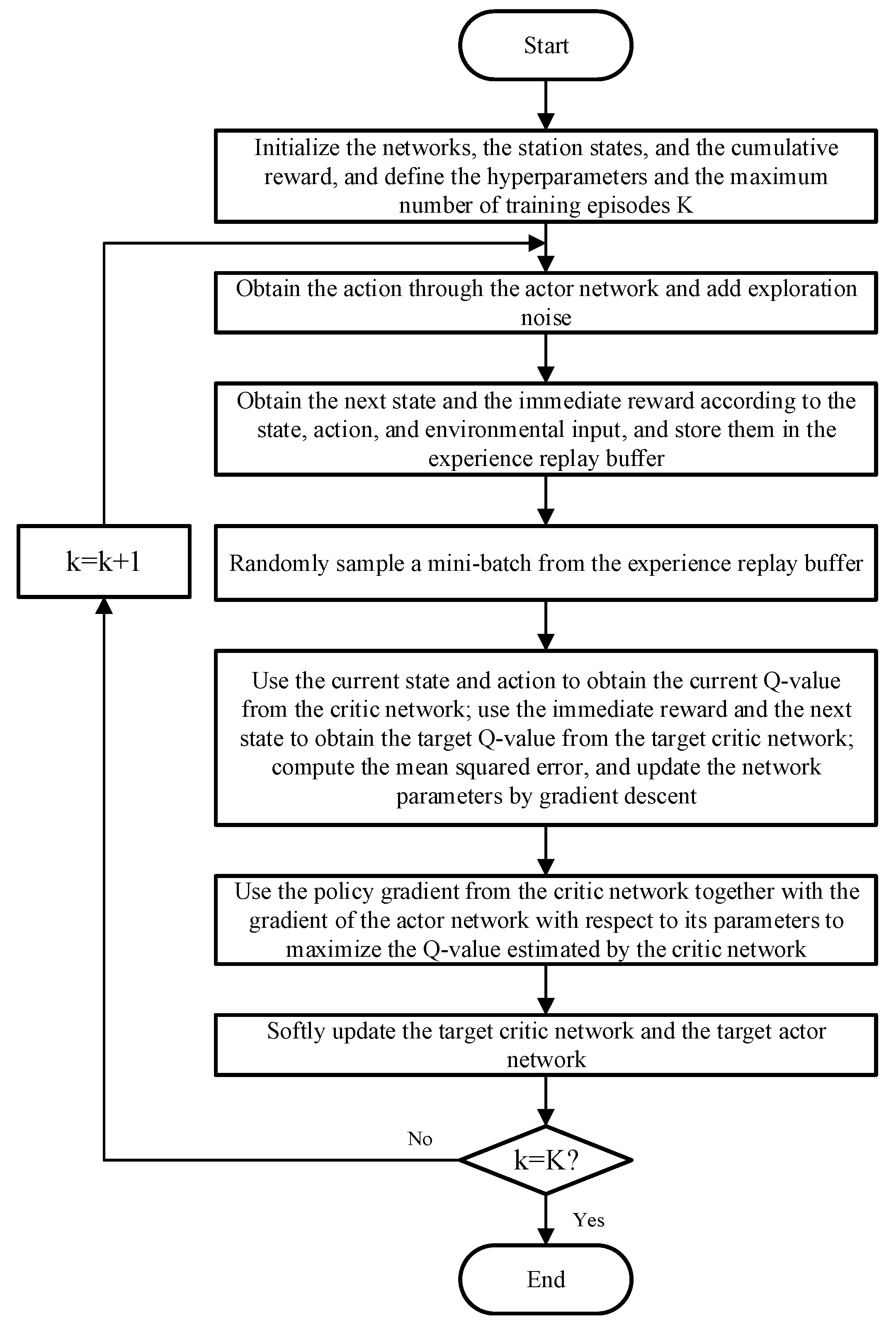 Long-Term Optimal Scheduling of Cascade Hydro–Wind–PV Complementary ...