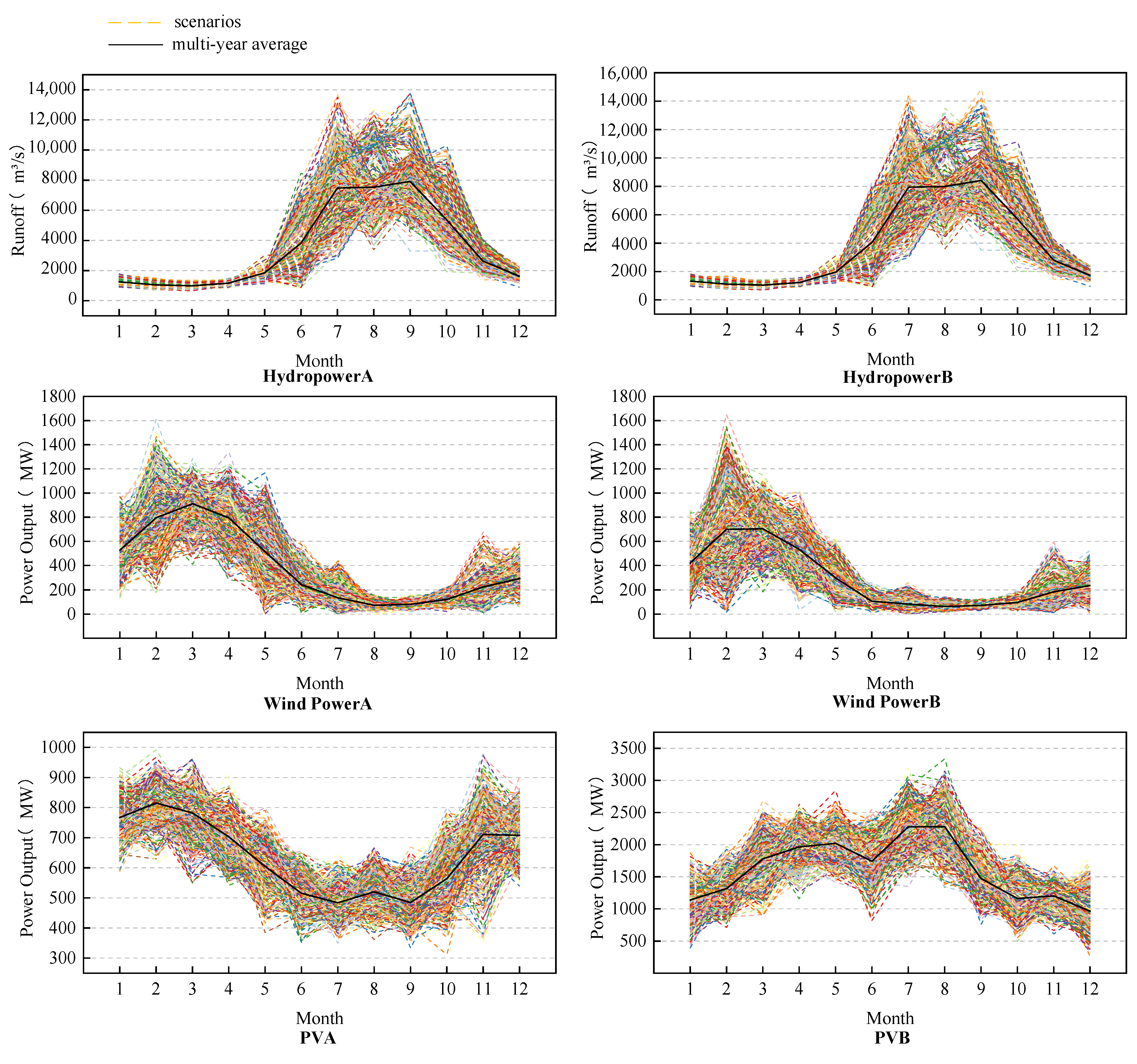 Long-Term Optimal Scheduling of Cascade Hydro–Wind–PV Complementary ...