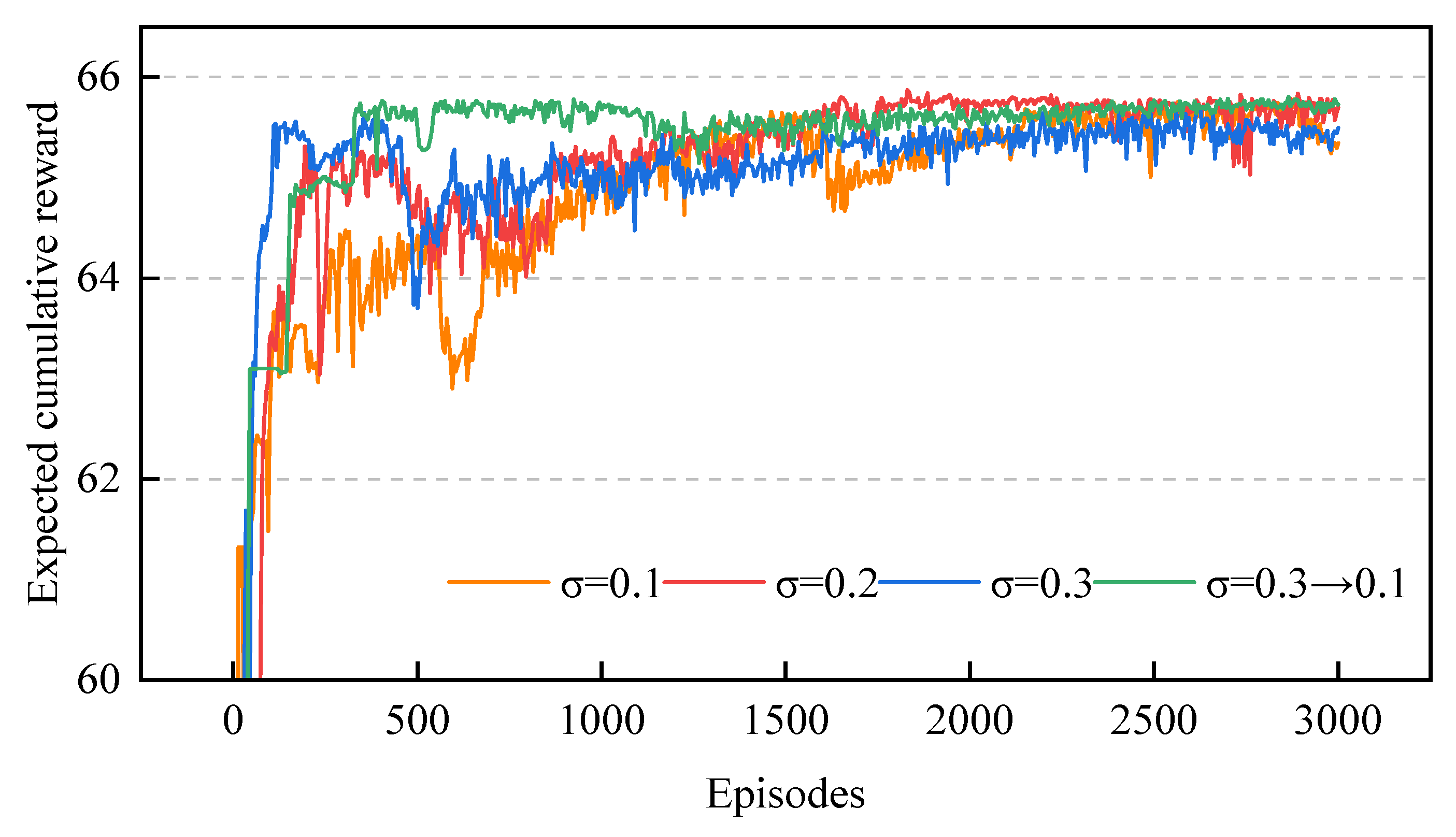Long-Term Optimal Scheduling of Cascade Hydro–Wind–PV Complementary ...