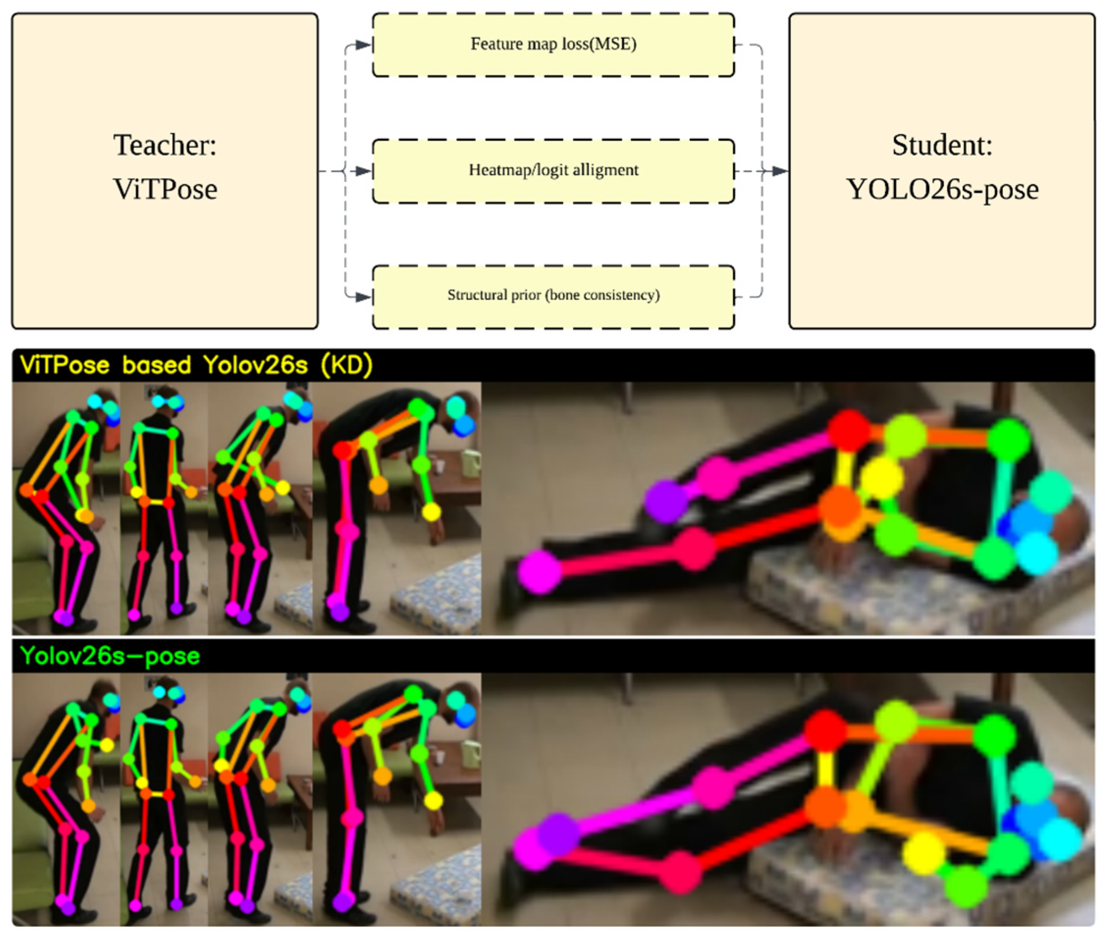 A Lightweight Fall Detection Framework for Smart-City CCTV Using ...