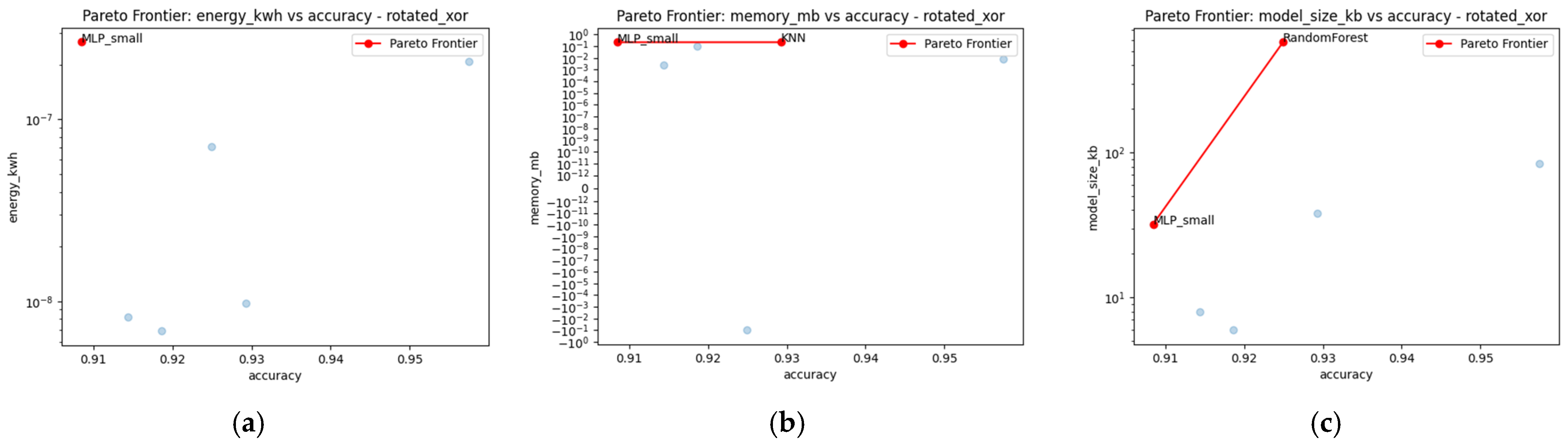 Beyond Accuracy in AI: A Multi-Objective Benchmark of Inductive Bias ...
