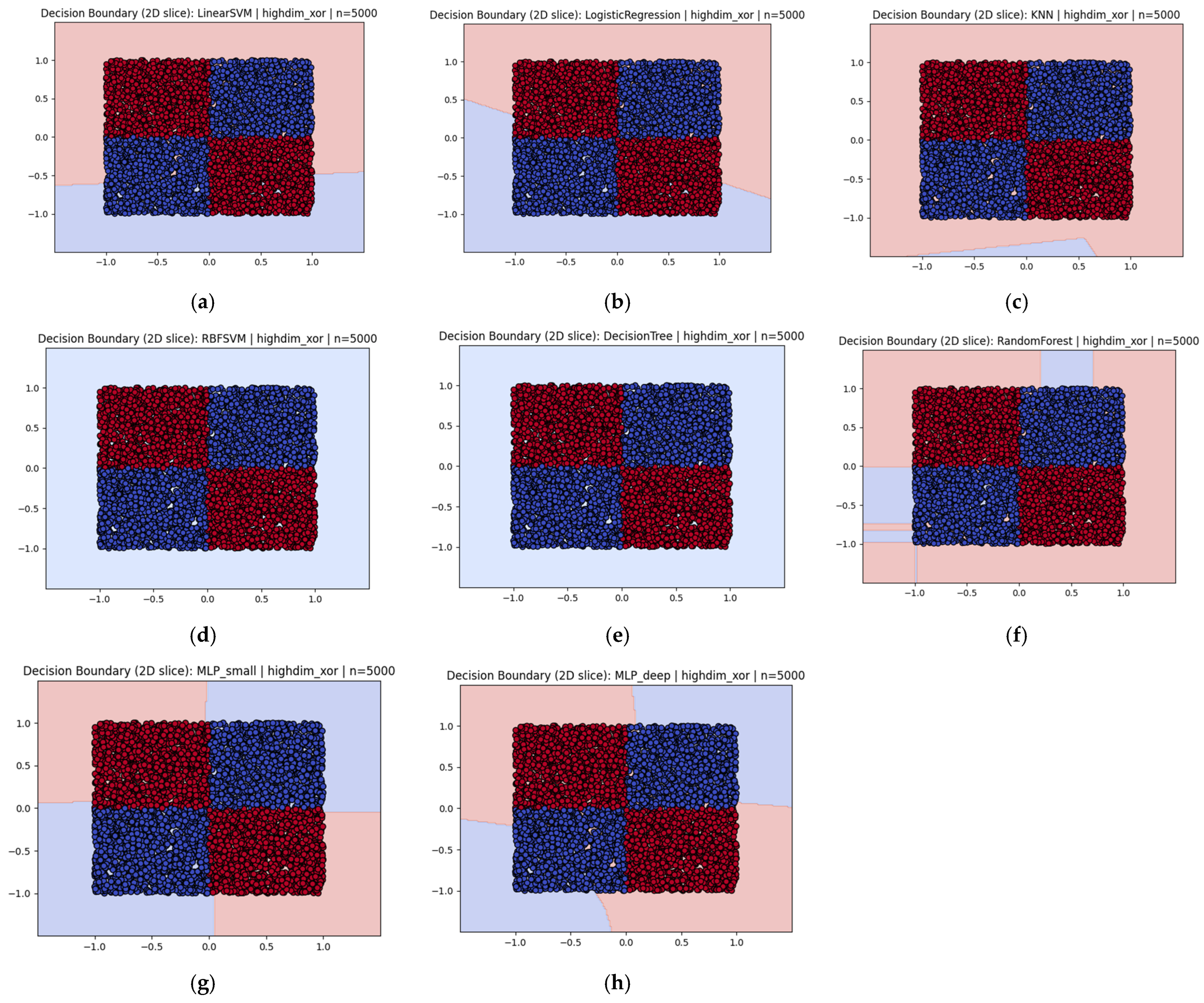 Beyond Accuracy in AI: A Multi-Objective Benchmark of Inductive Bias ...