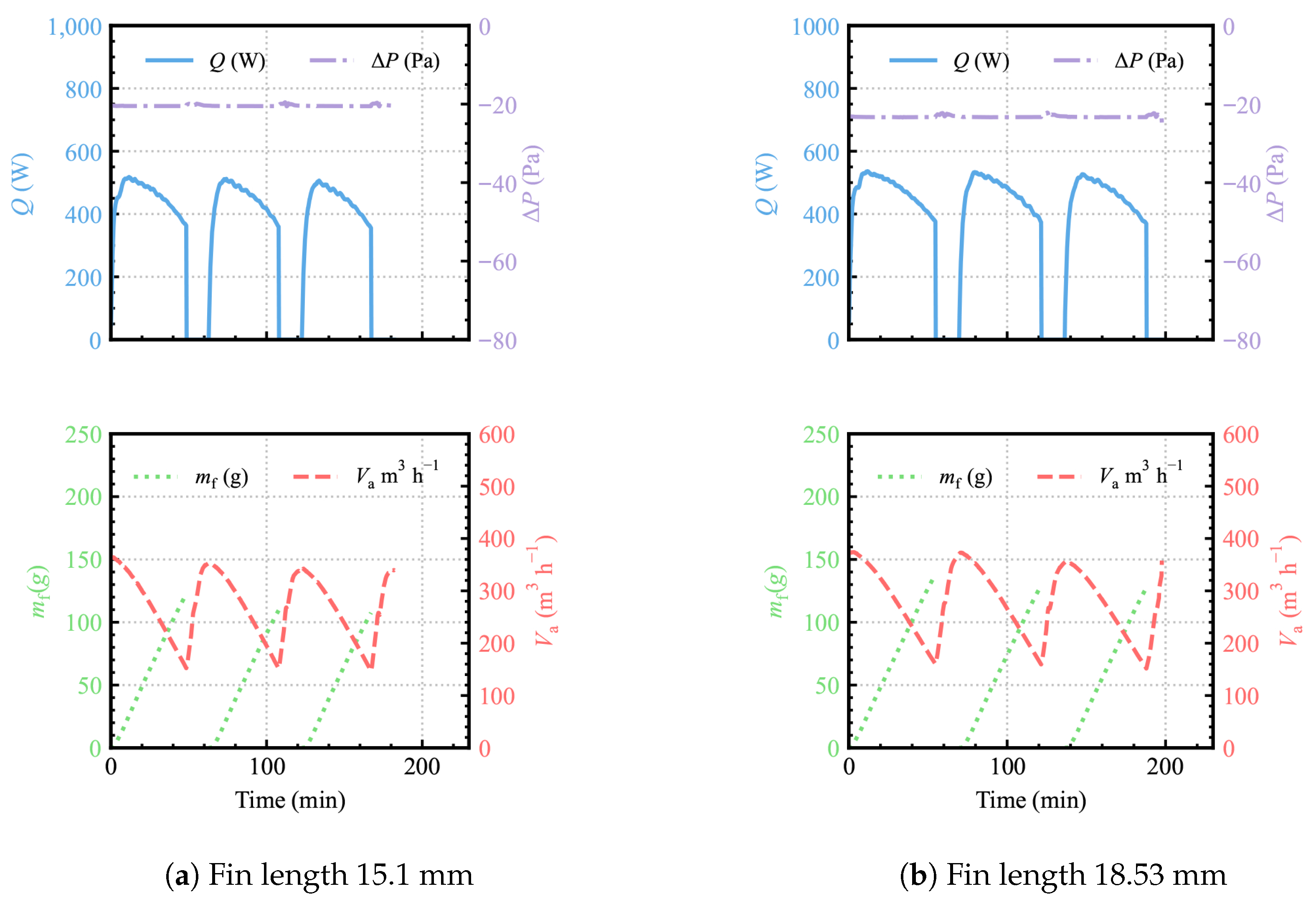 Effects of Fin Length on Frosting and Defrosting Characteristics of ...