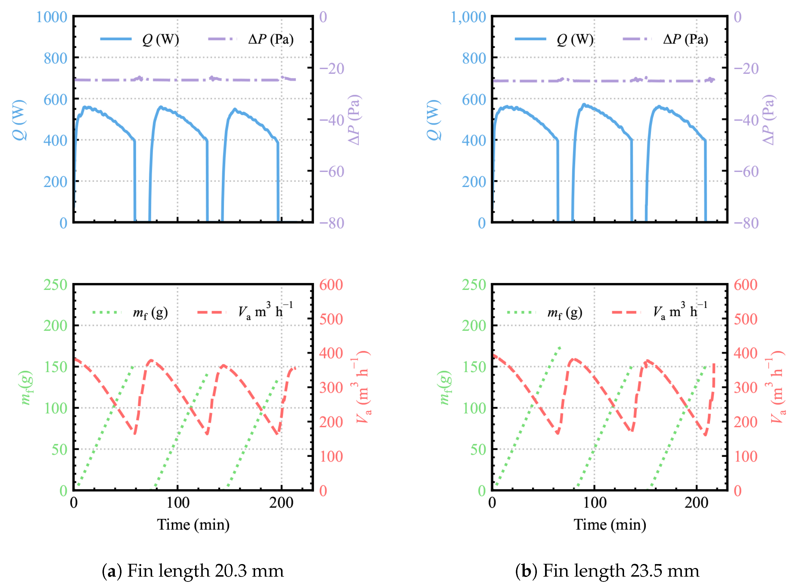 Effects of Fin Length on Frosting and Defrosting Characteristics of ...