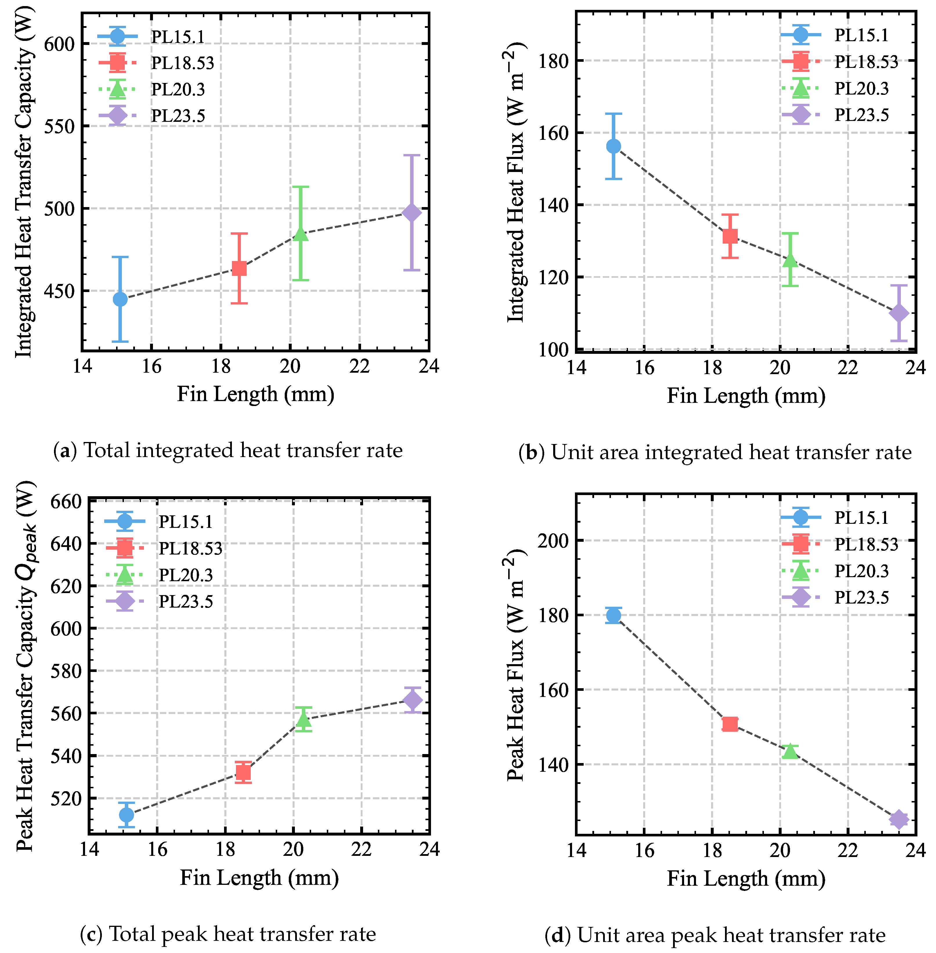 Effects of Fin Length on Frosting and Defrosting Characteristics of ...