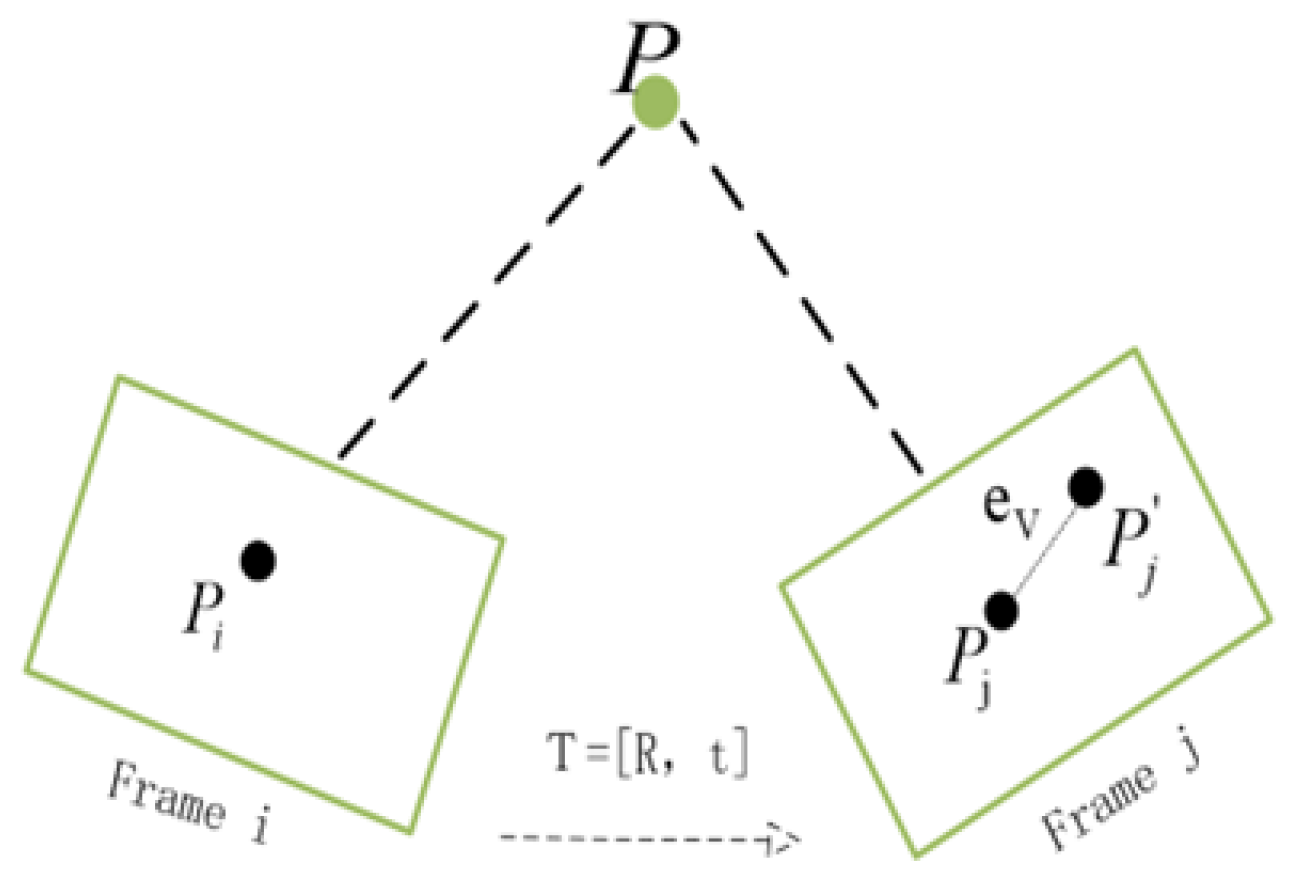 Robust Multi-Modal Factor Graph Optimization for Distributed ...