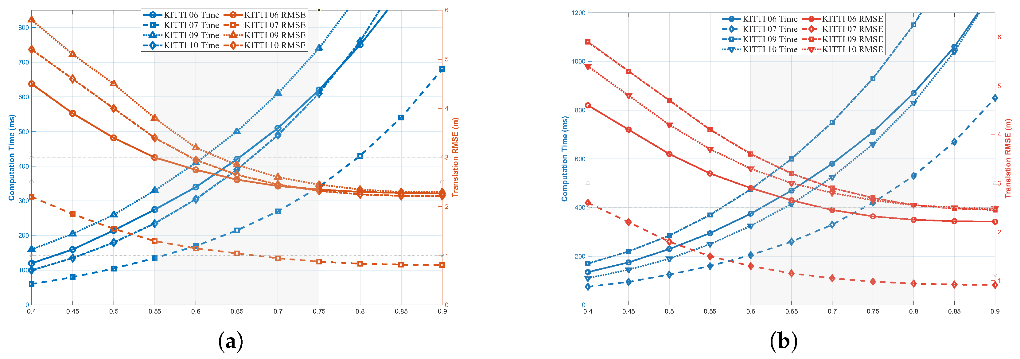 Robust Multi-Modal Factor Graph Optimization for Distributed ...