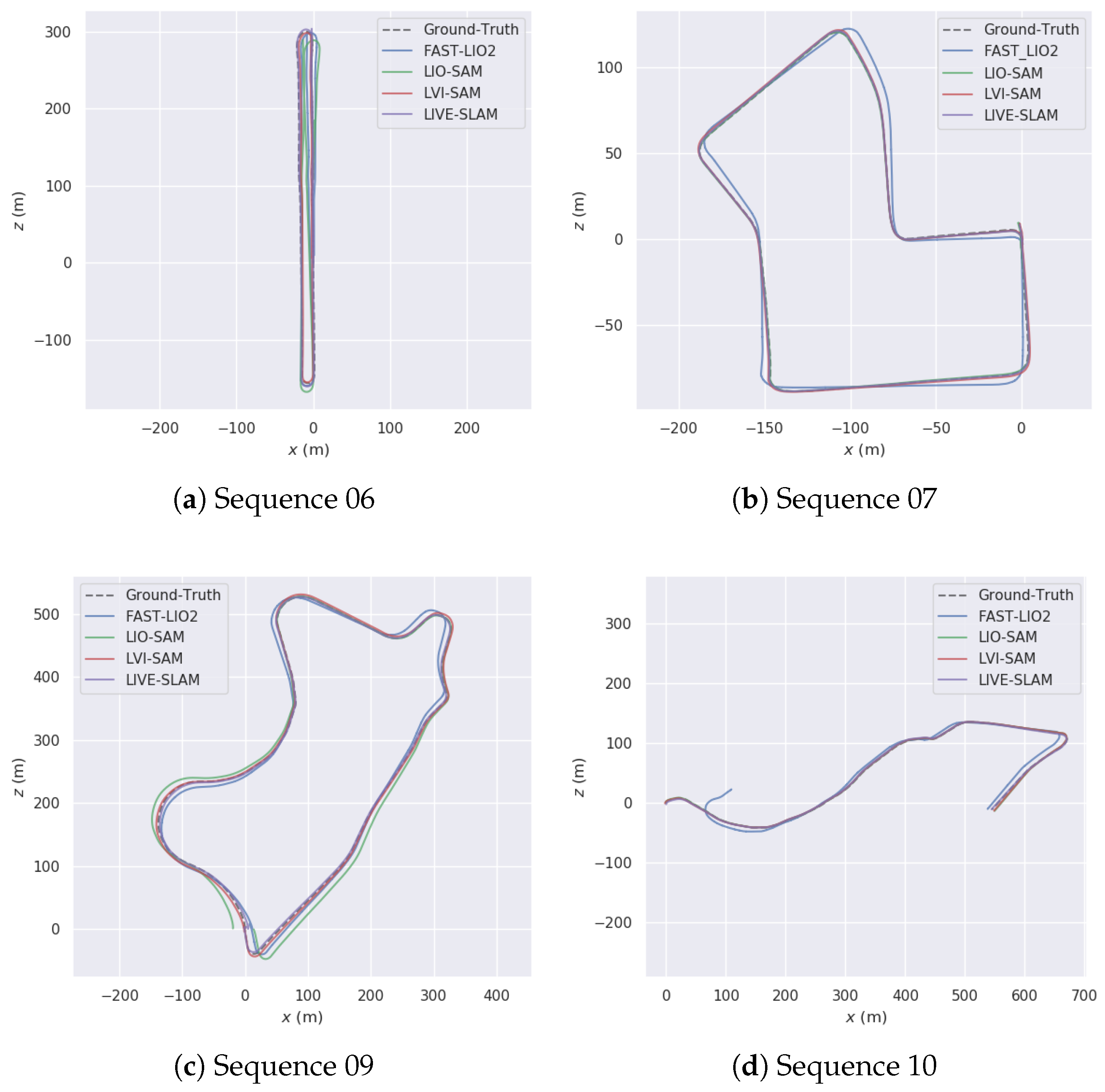 Modal Factor Robust Multi-Modal Factor Graph Optimization for Distributed ...