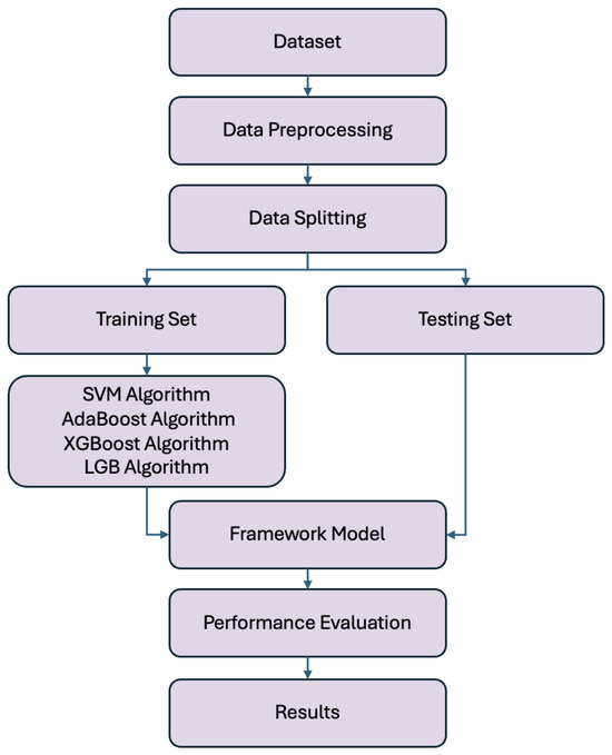 Machine-Learning-Based Detection of SQL Injection Attacks in Web ...