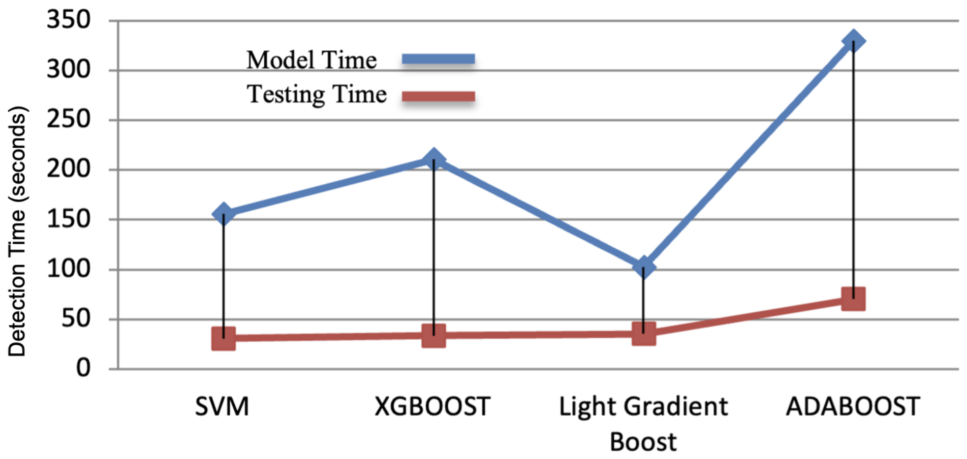 Machine-Learning-Based Detection of SQL Injection Attacks in Web ...