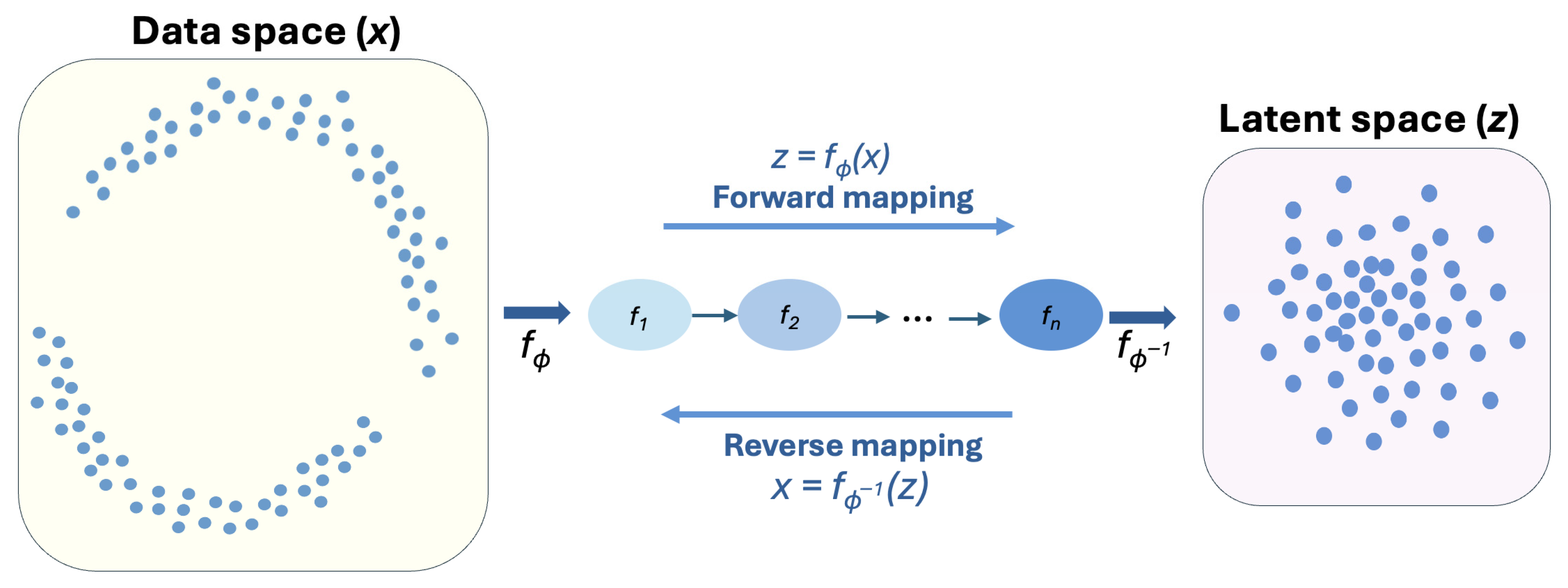 Generative Data Augmentation in Clinical Studies: A Normalizing Flow ...