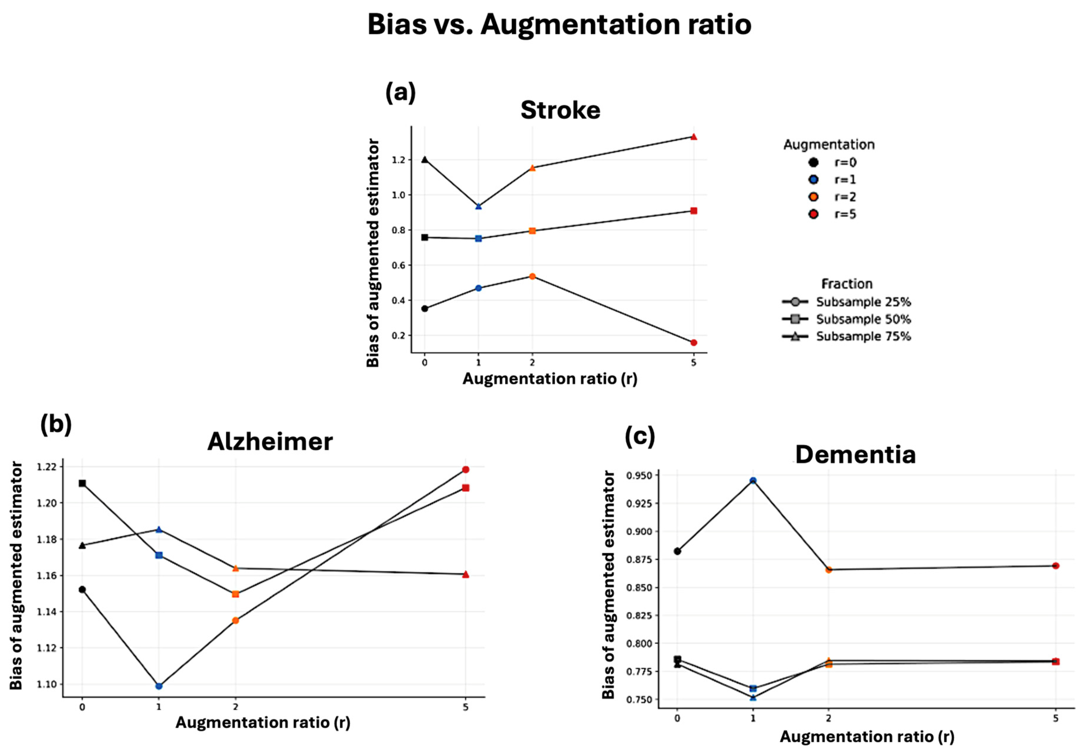 Generative Data Augmentation in Clinical Studies: A Normalizing Flow ...