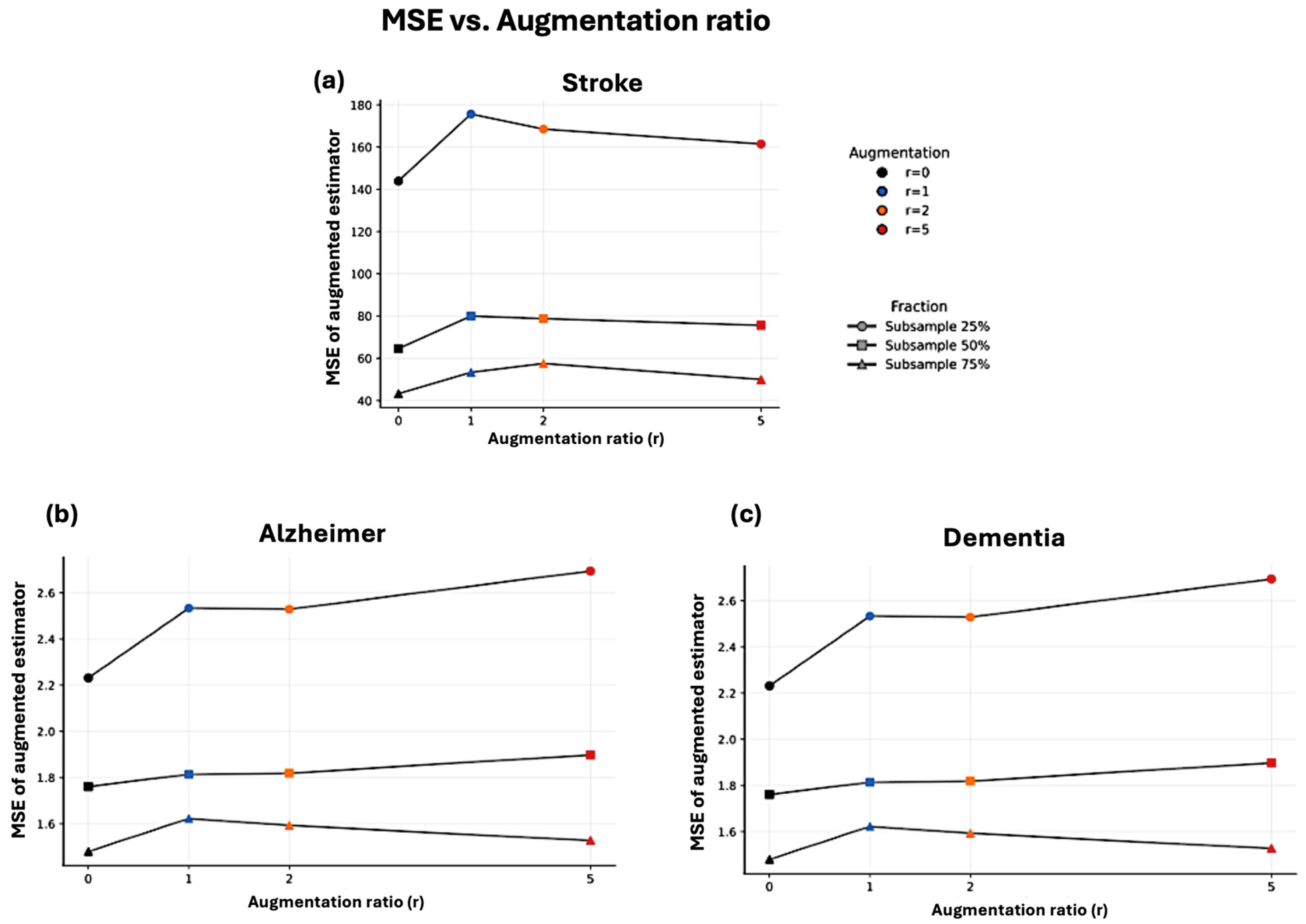 Generative Data Augmentation in Clinical Studies: A Normalizing Flow ...