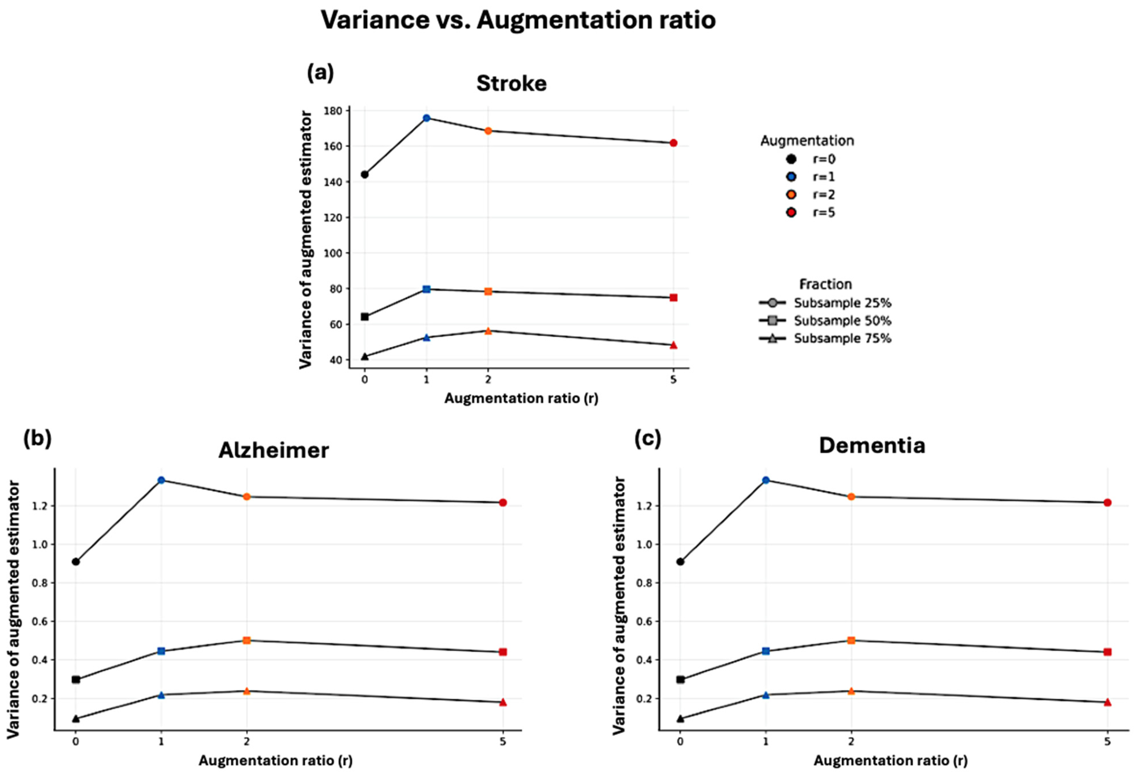 Generative Data Augmentation in Clinical Studies: A Normalizing Flow ...