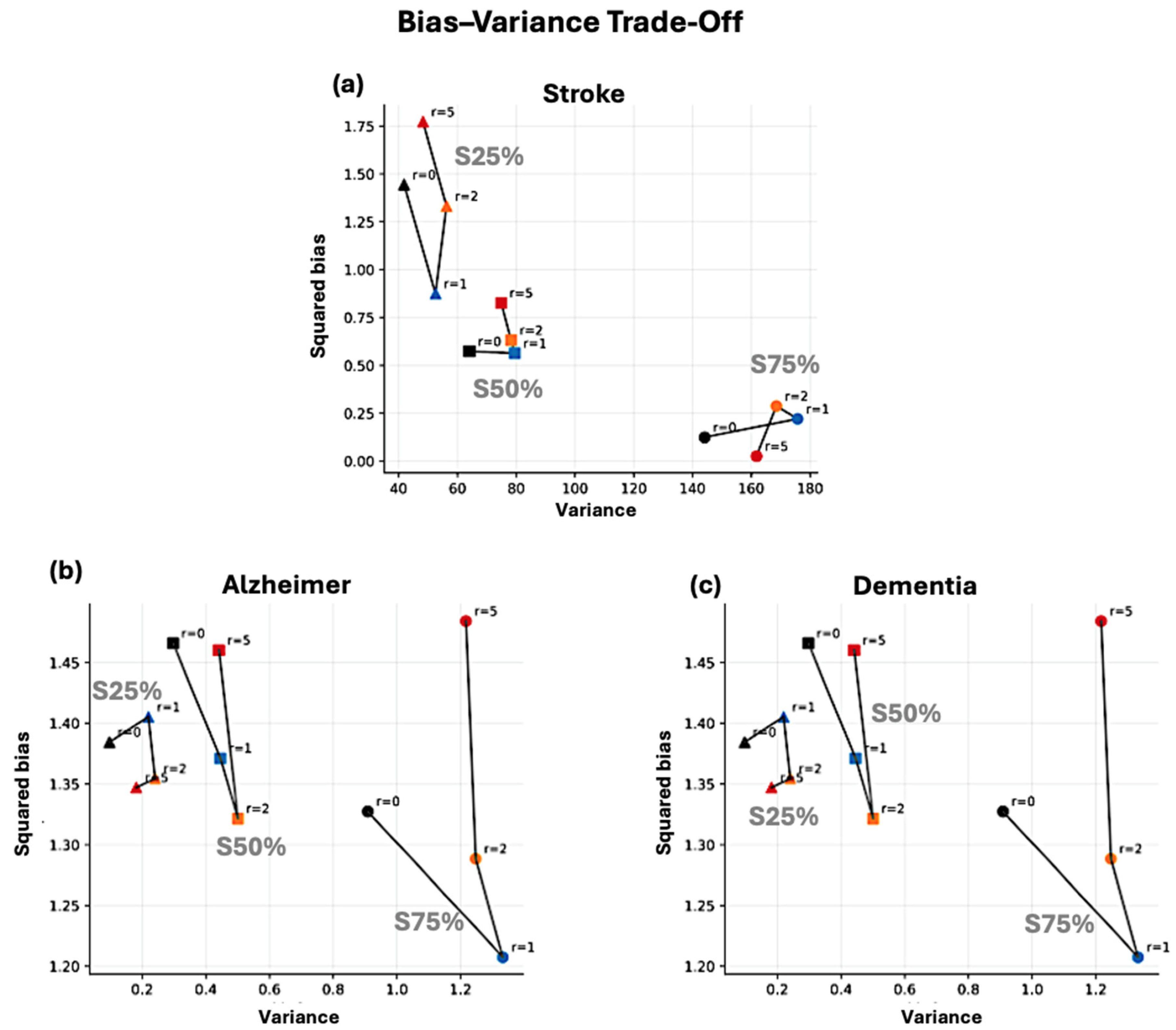 Generative Data Augmentation in Clinical Studies: A Normalizing Flow ...