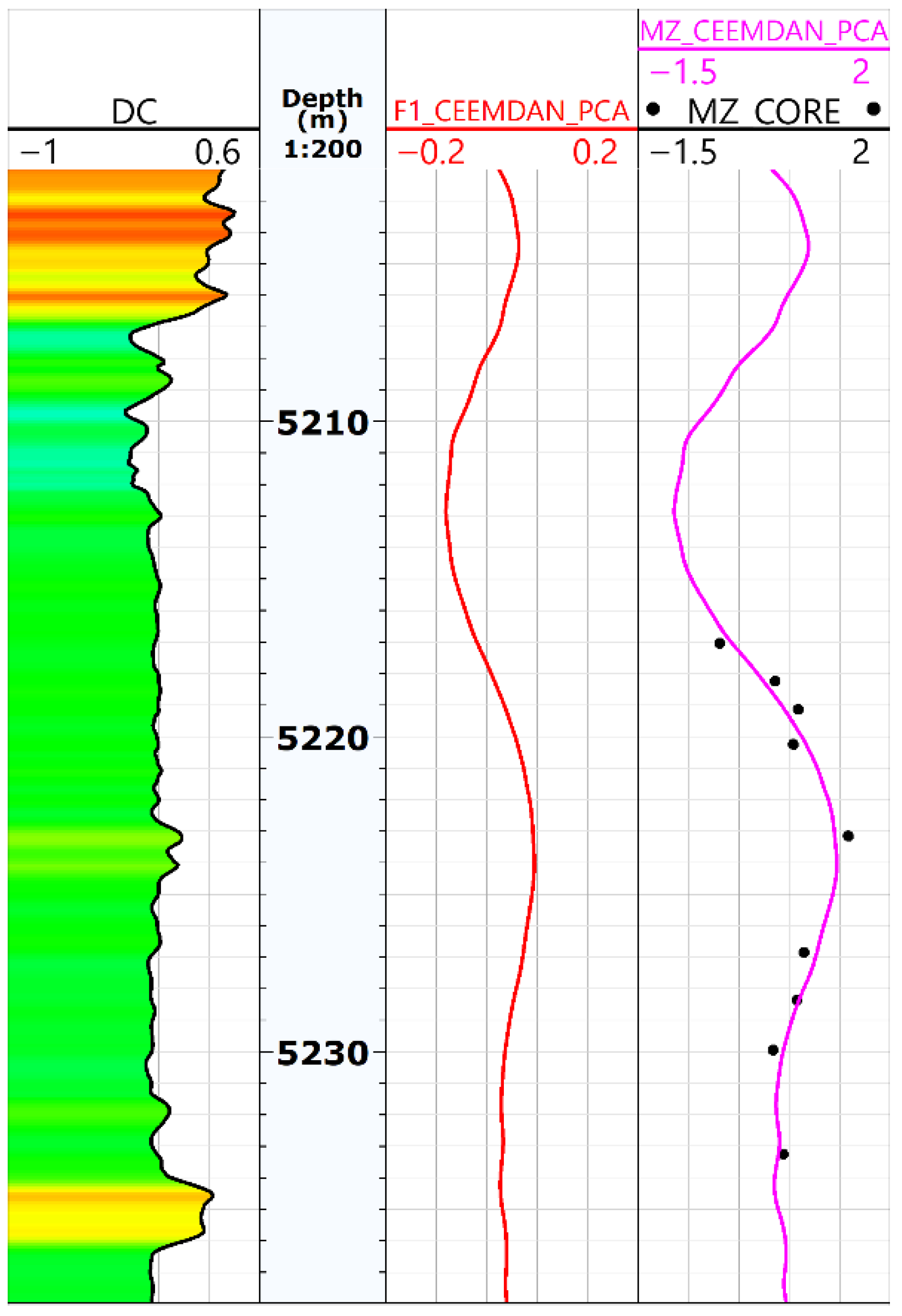 Quantitative Inversion of Mean Grain Size from Conventional Well Logs ...