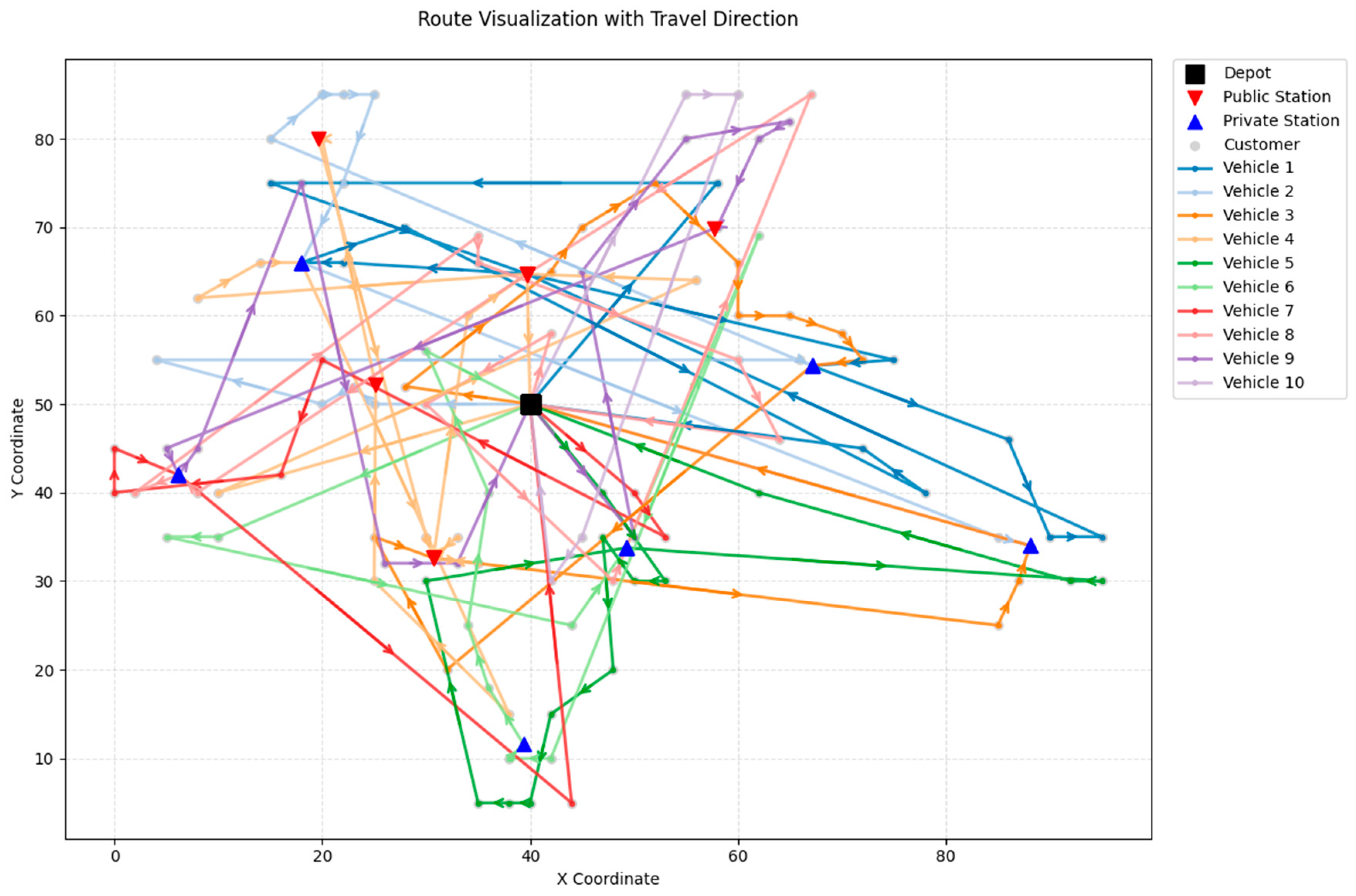 Route Optimization for Electric Vehicle Cold Chain Delivery Under a ...