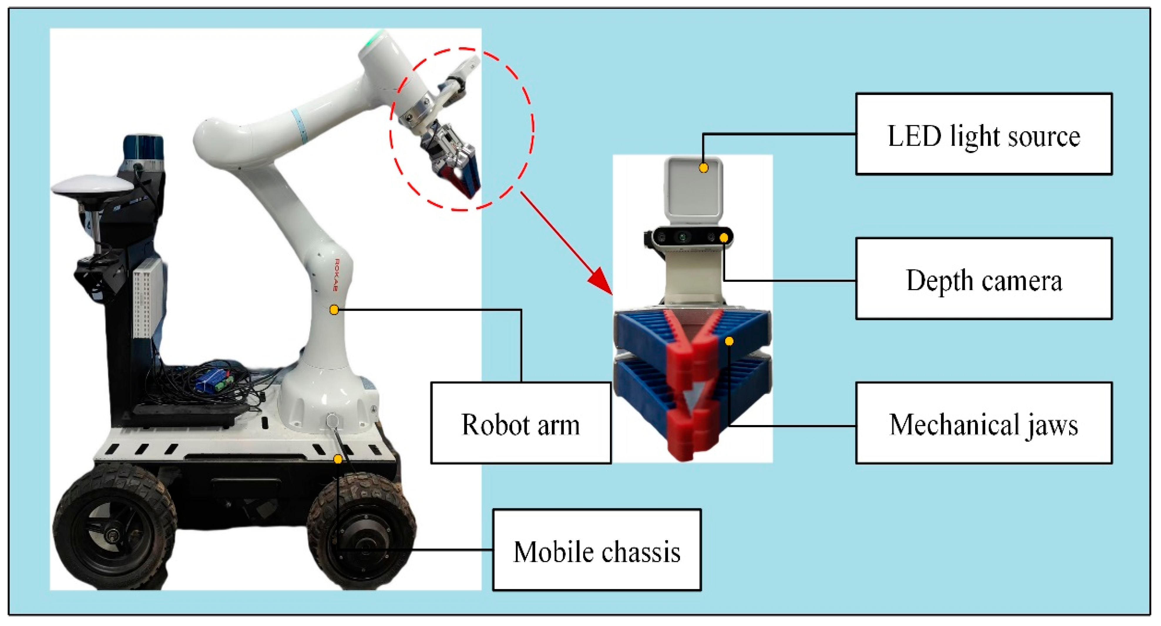Dynamic Light Source Control for Image Enhancement in Low-Light ...