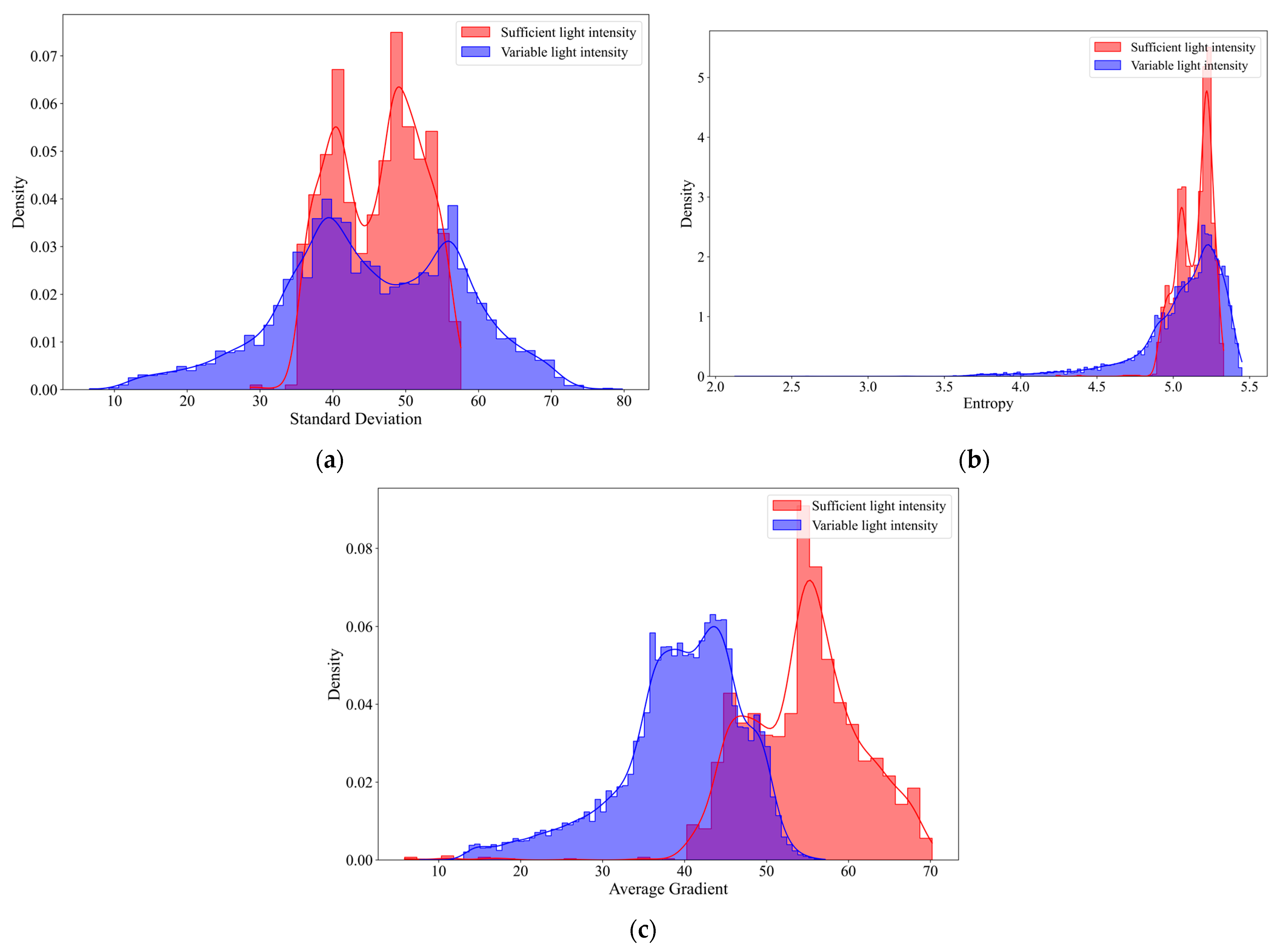 Dynamic Light Source Control for Image Enhancement in Low-Light ...