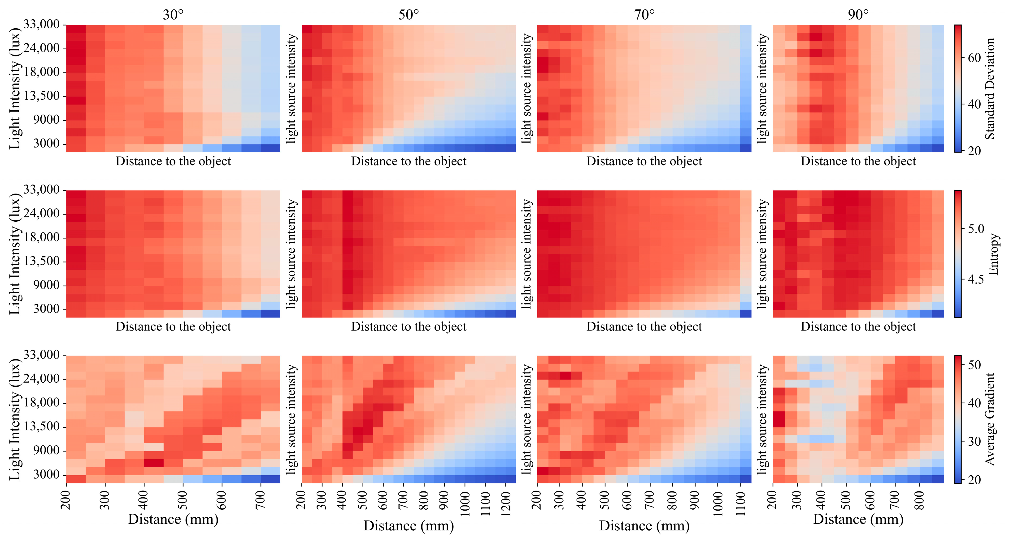 Dynamic Light Source Control for Image Enhancement in Low-Light ...