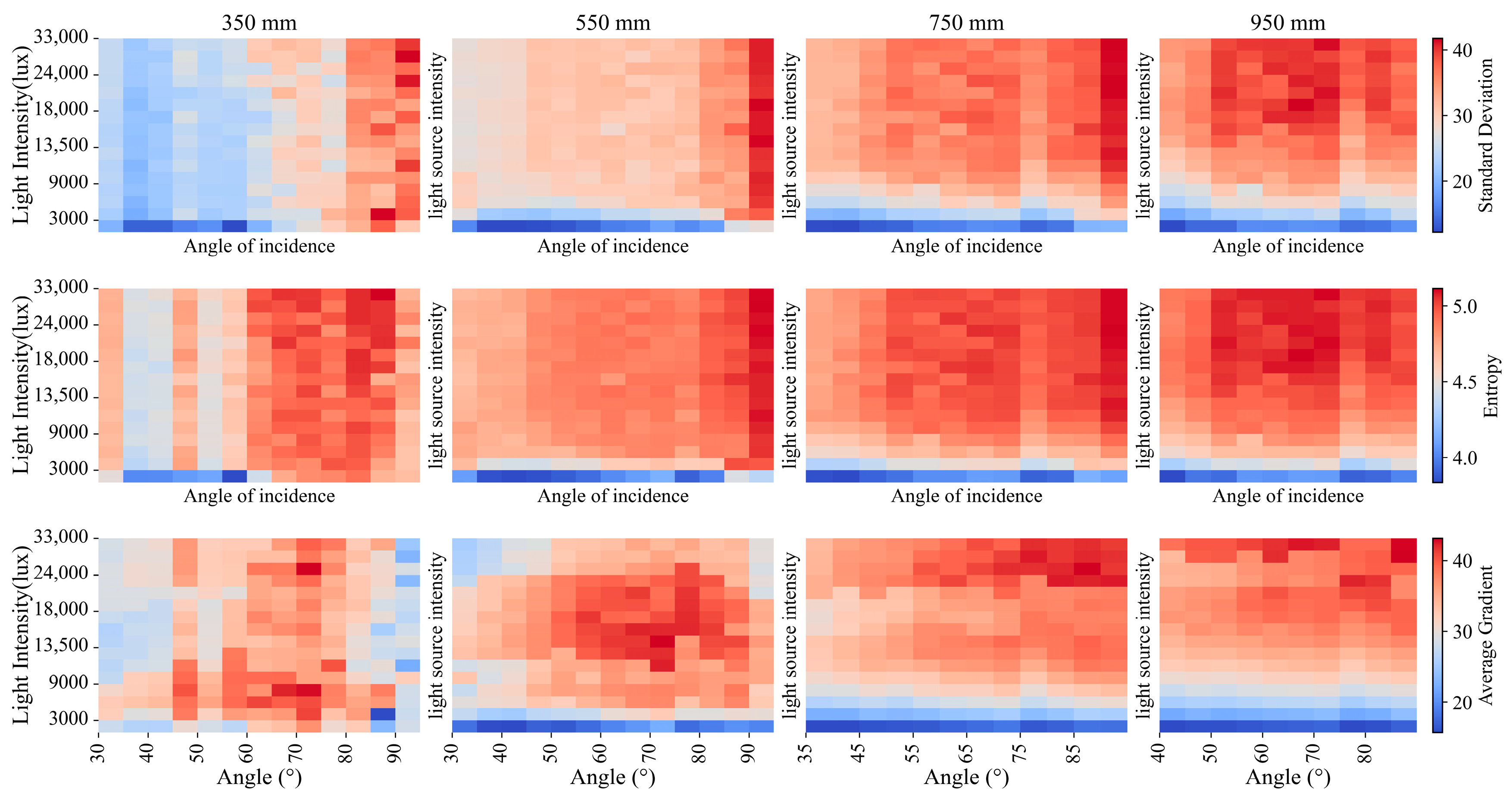 Dynamic Light Source Control for Image Enhancement in Low-Light ...