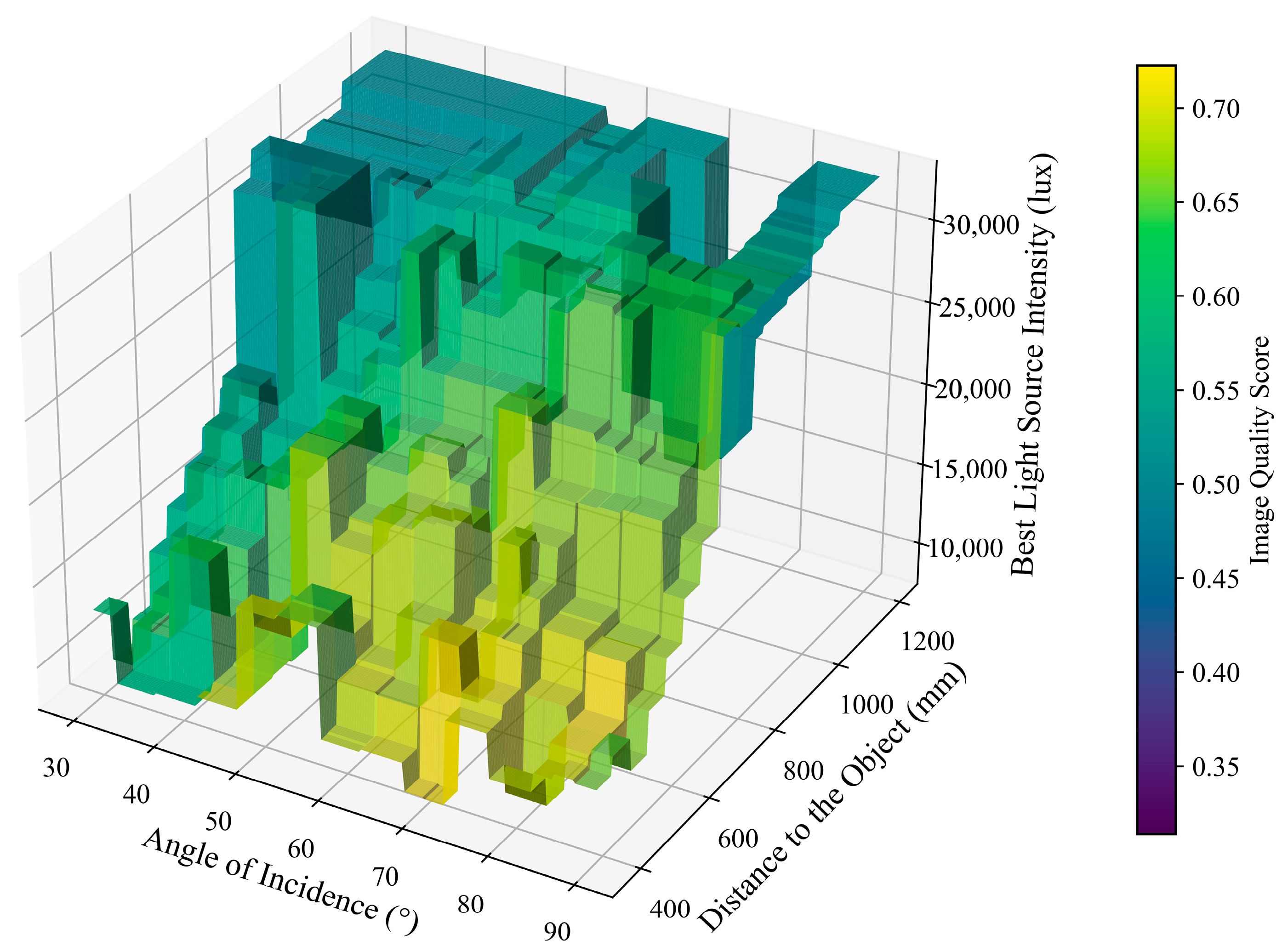 Dynamic Light Source Control for Image Enhancement in Low-Light ...