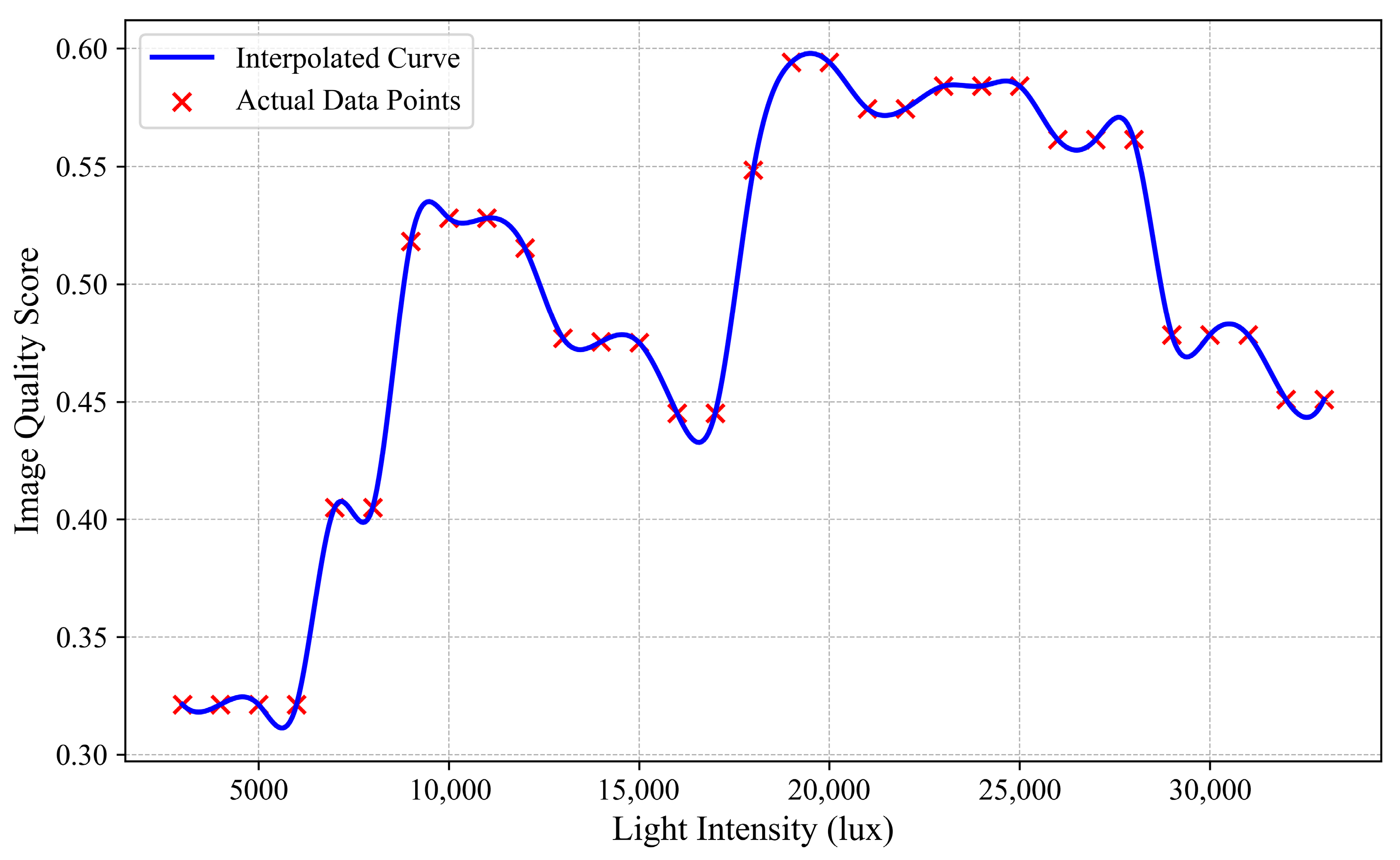 Dynamic Light Source Control for Image Enhancement in Low-Light ...