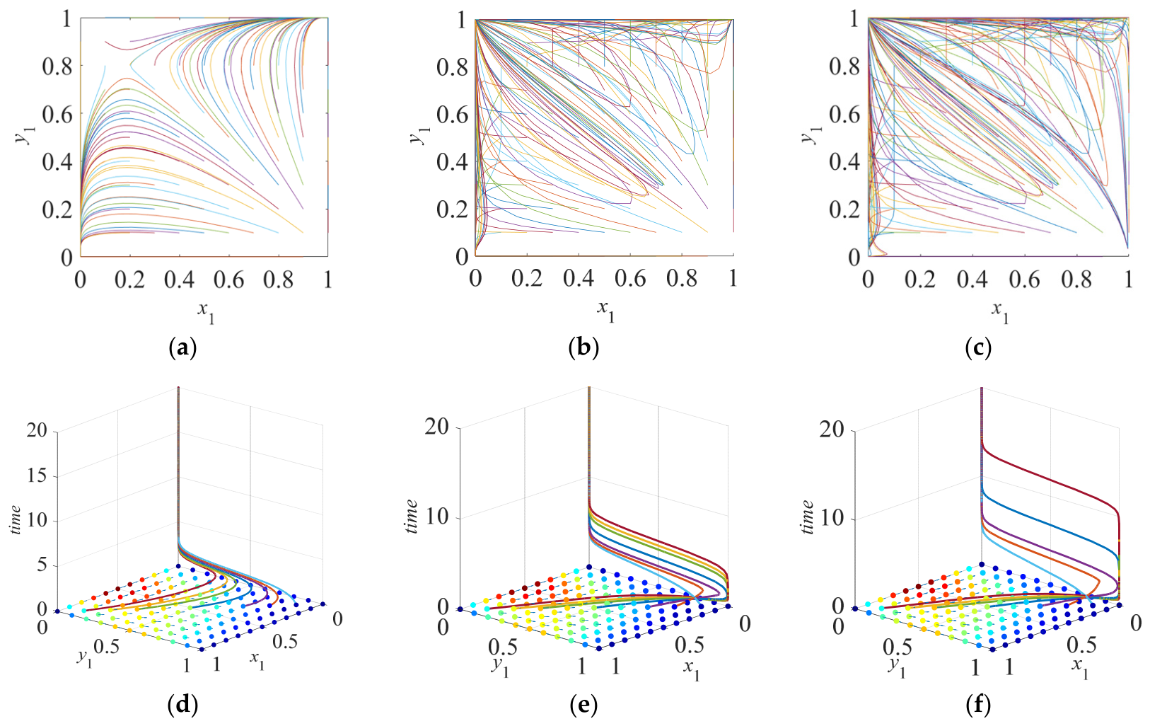 A Delayed Feedback Evolution Game Model of High-Speed Train Scheduling ...